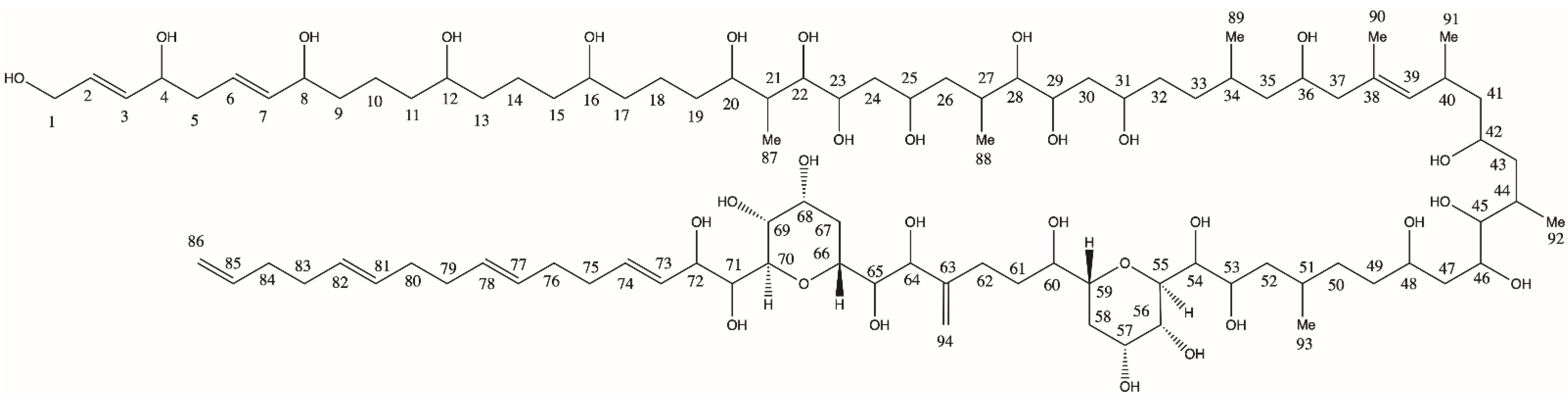 Toxins 15 00163 g008