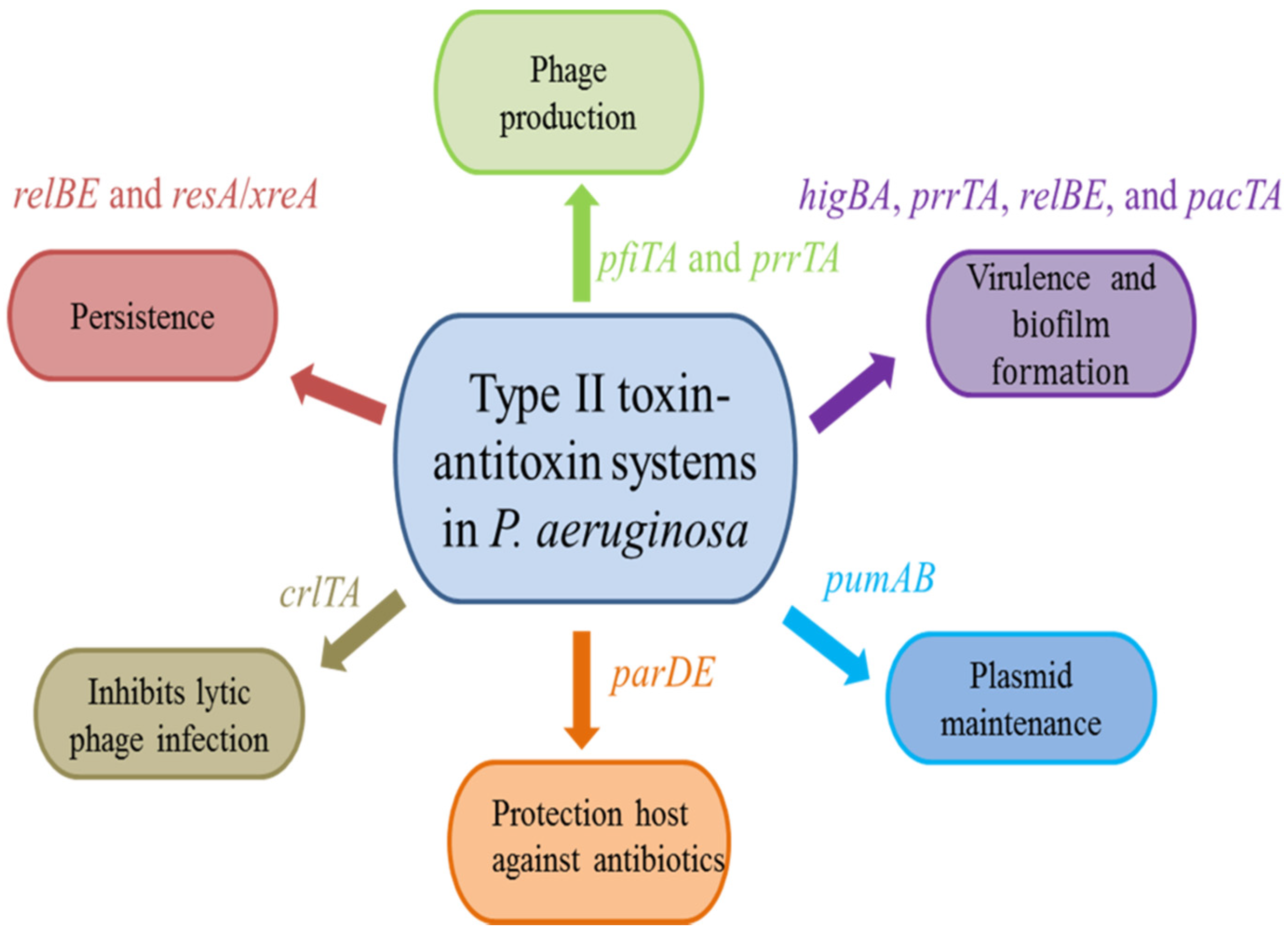 Toxins 15 00164 g002 Toxins 15 00164 g002