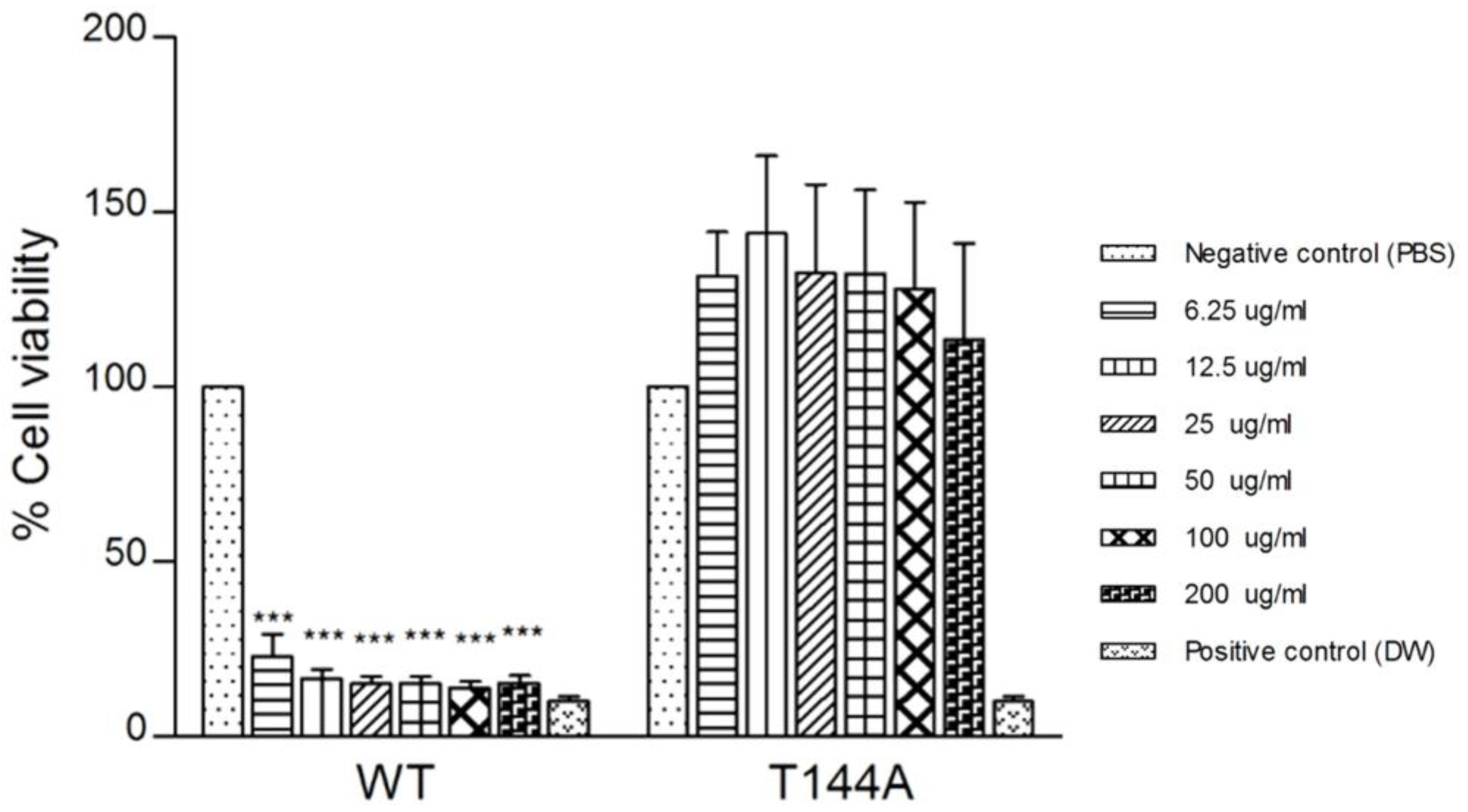 Toxins 15 00167 g007