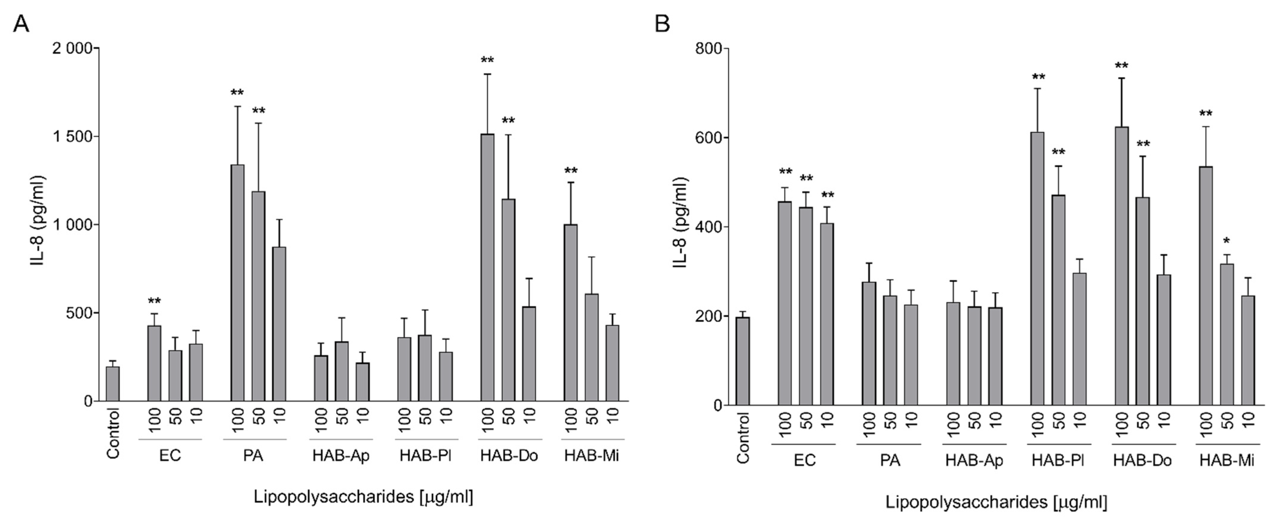 Toxins 15 00169 g001