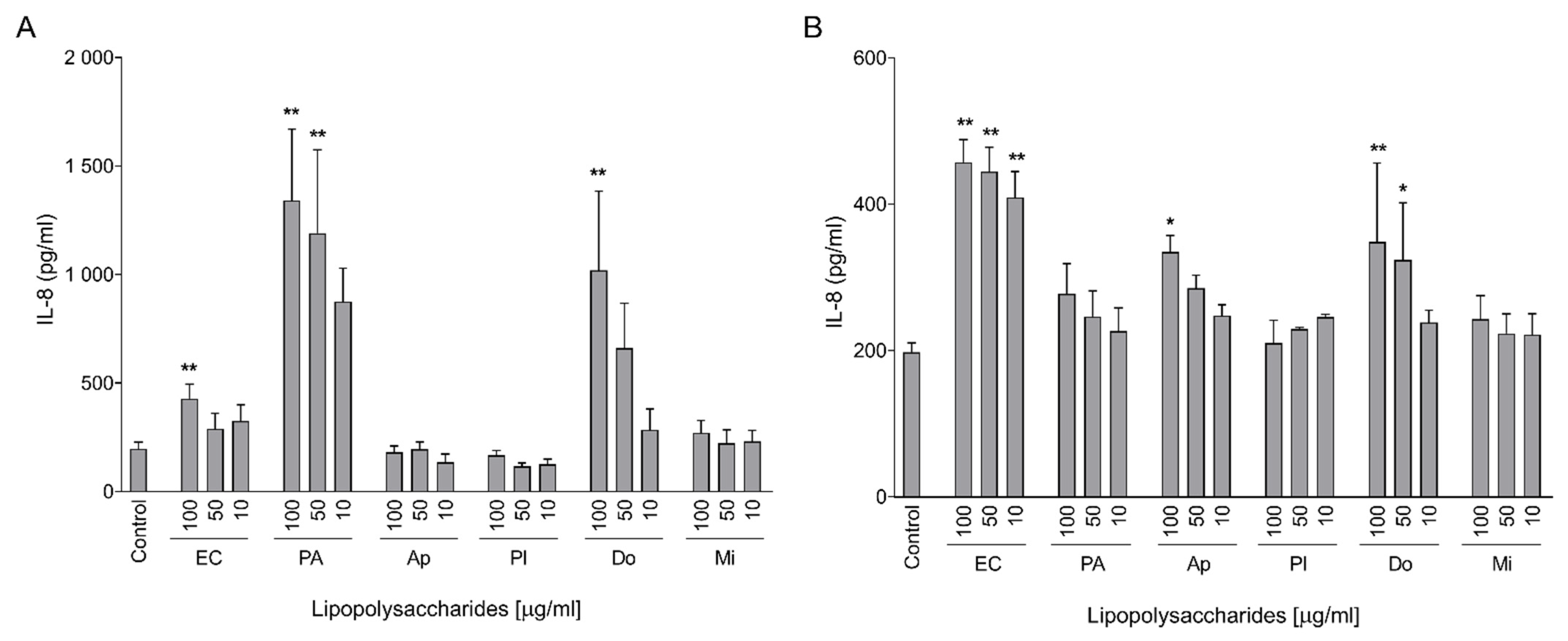 Toxins 15 00169 g002