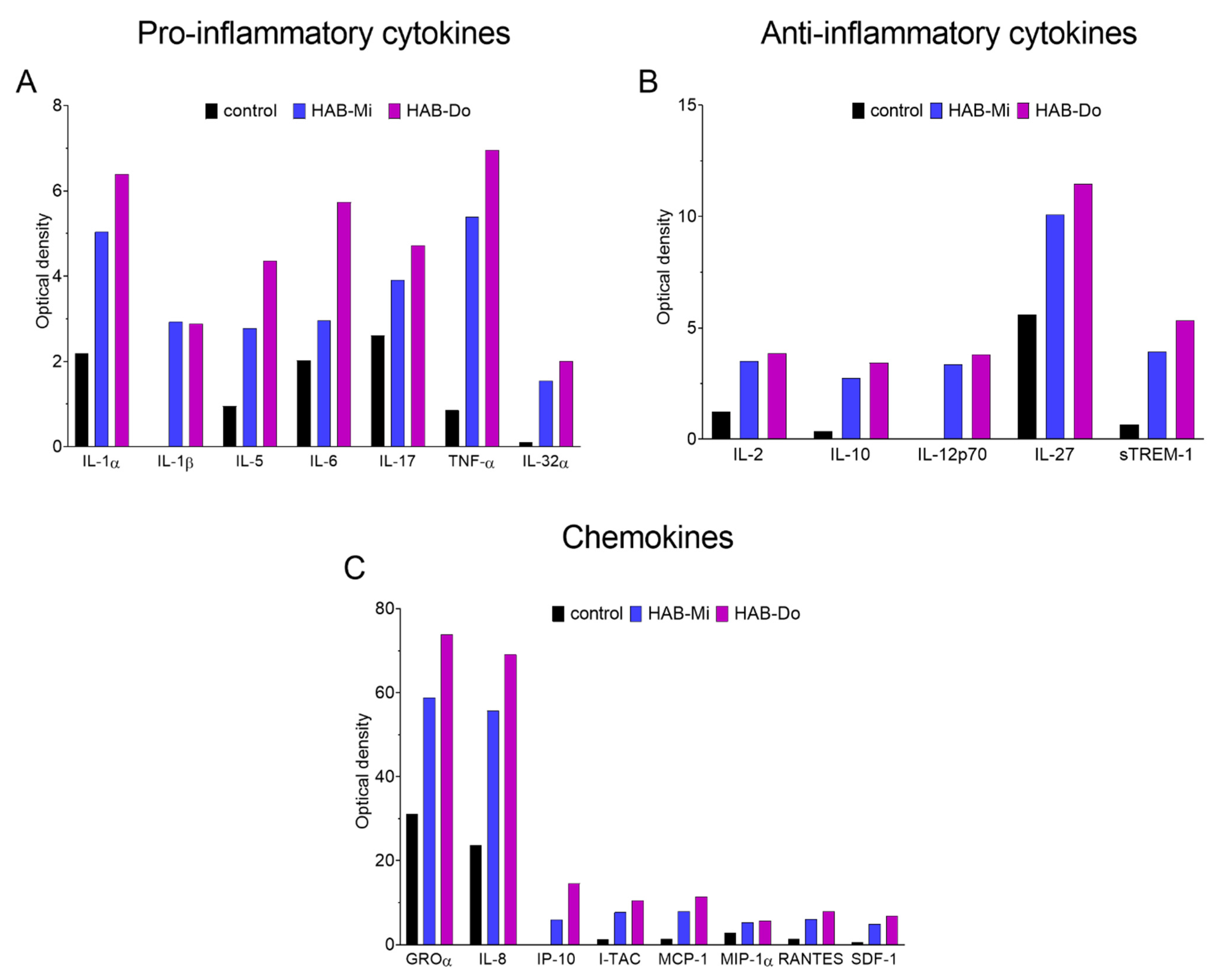 Toxins 15 00169 g003