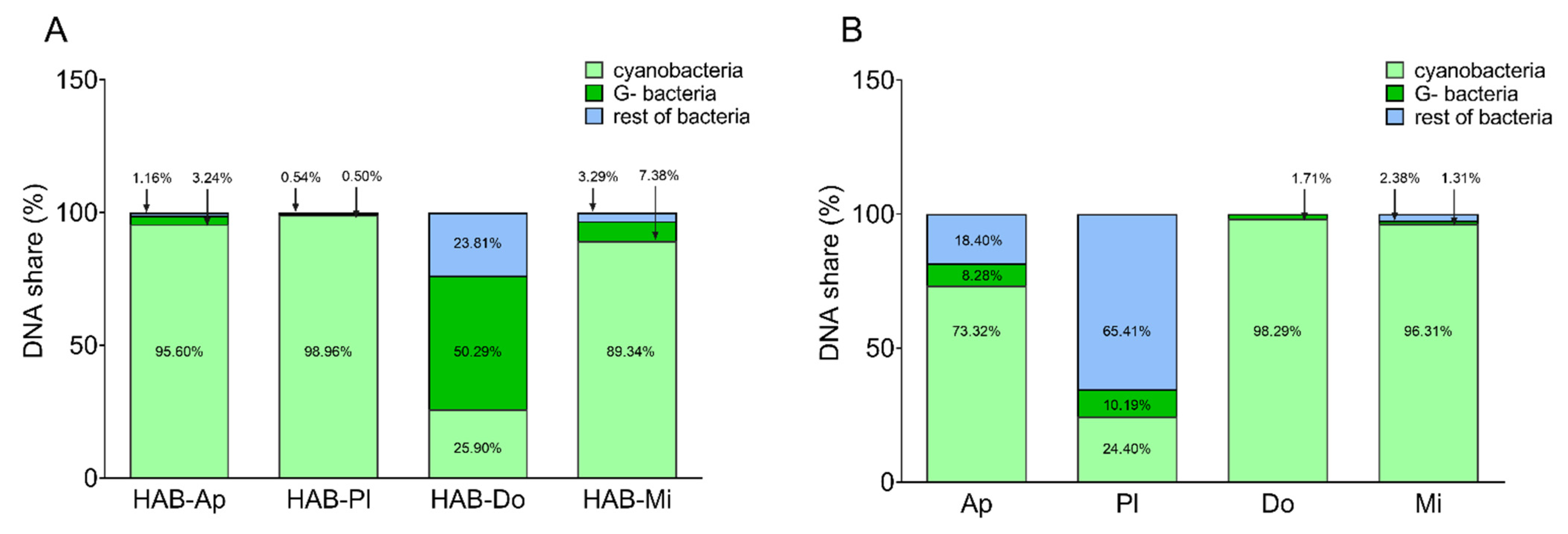 Toxins 15 00169 g005