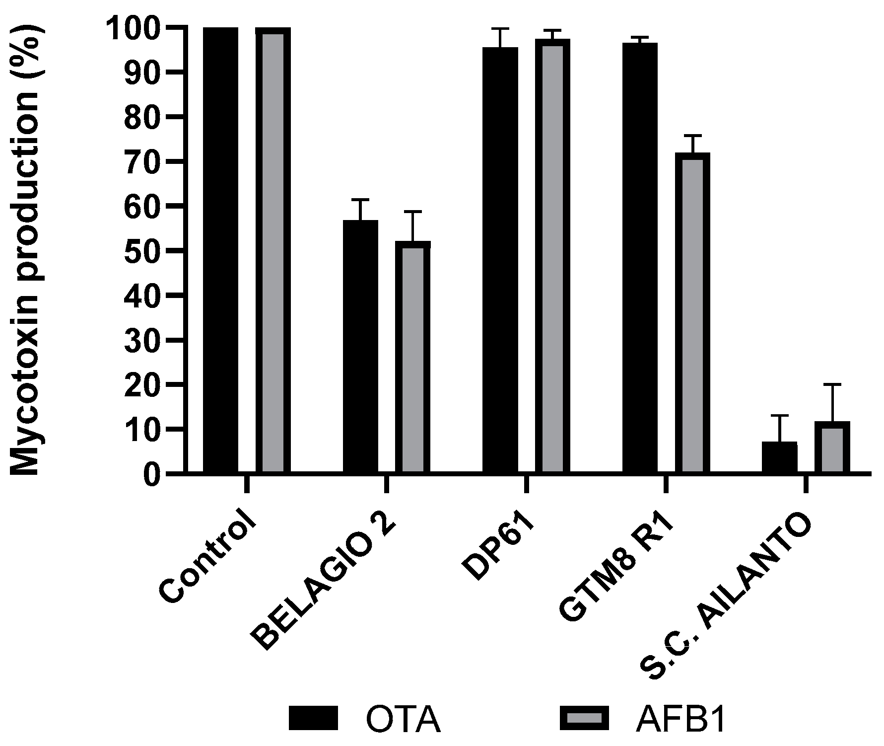Toxins 15 00177 g002 Toxins 15 00177 g002