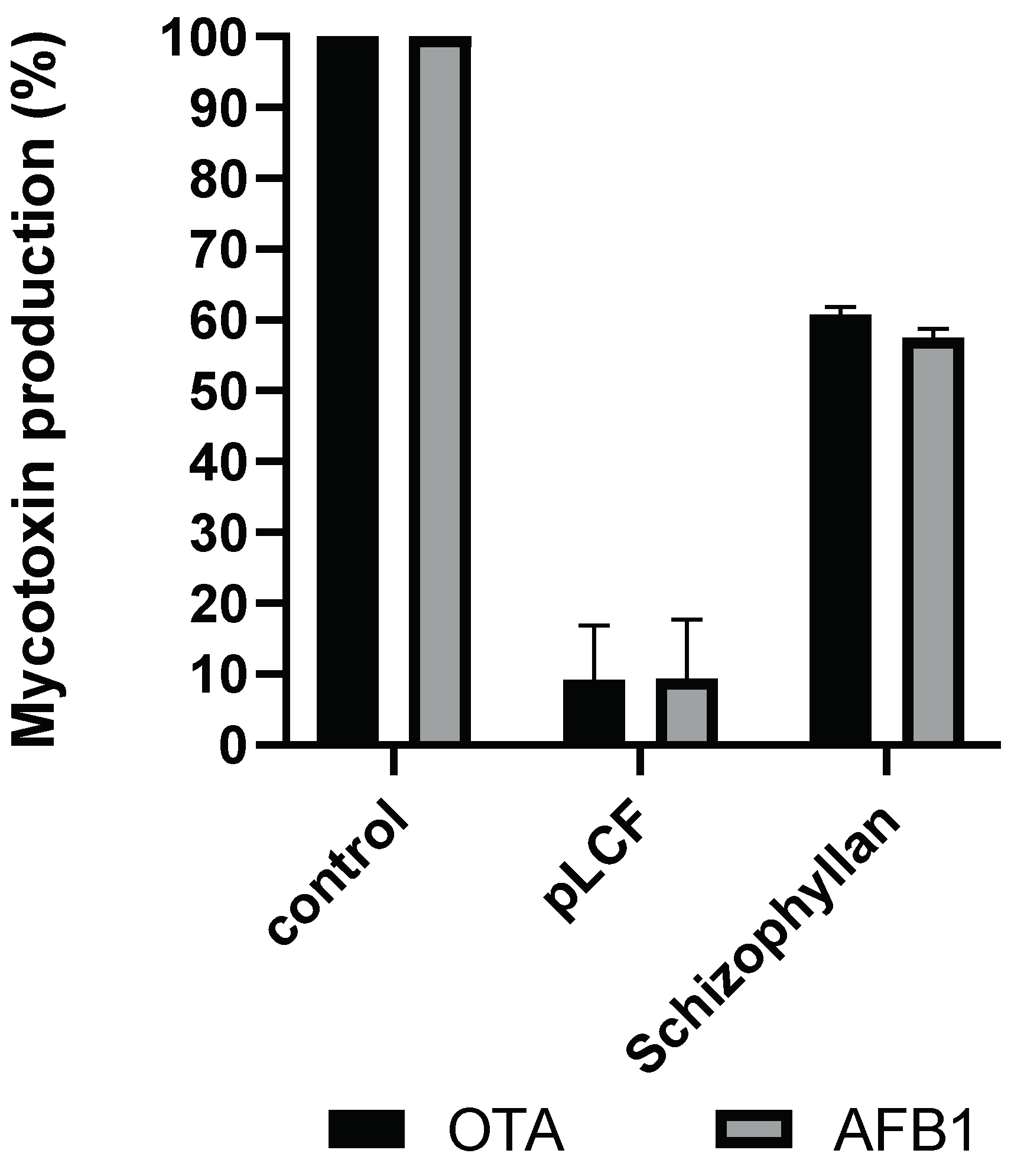 Toxins 15 00177 g005 Toxins 15 00177 g005