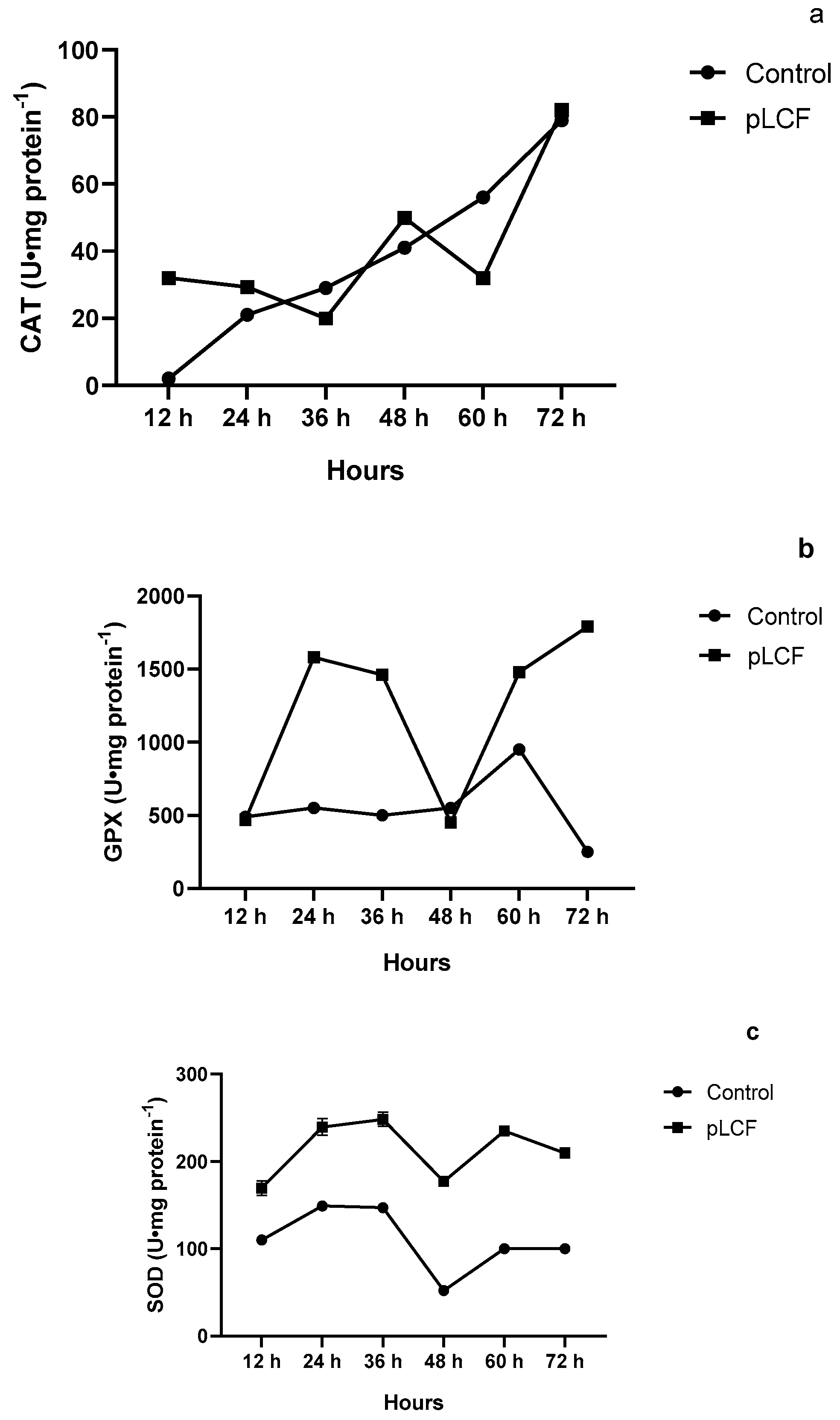Toxins 15 00177 g006 Toxins 15 00177 g006
