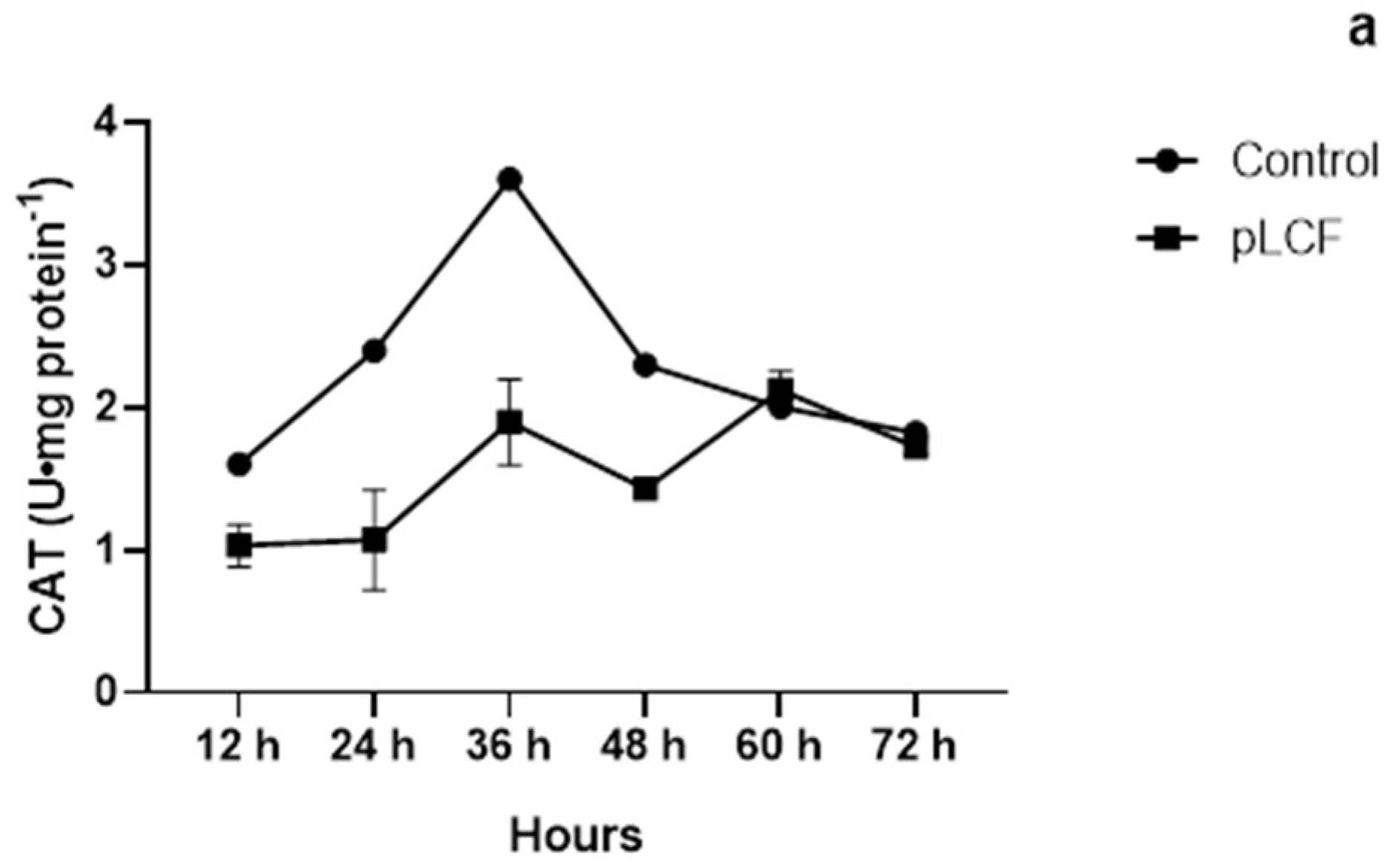 Toxins 15 00177 g007a Toxins 15 00177 g007a