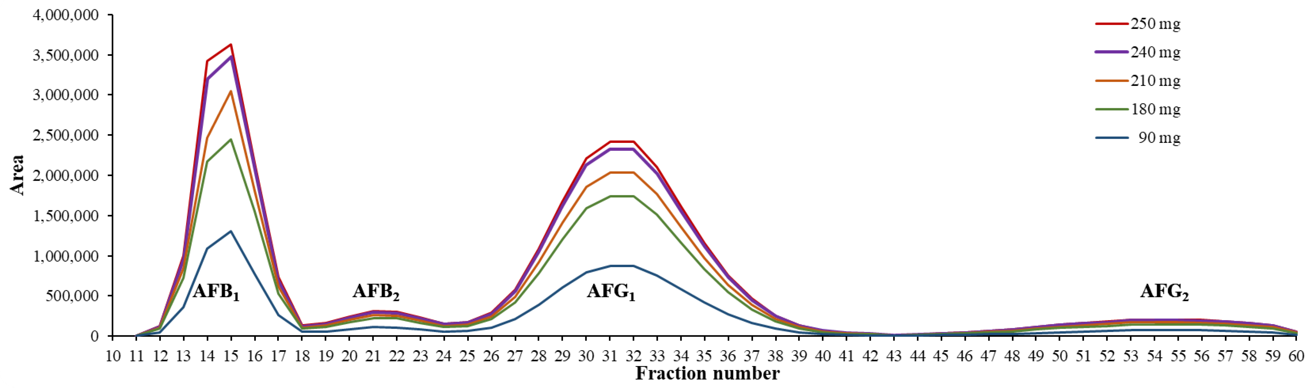 Toxins 15 00178 g001