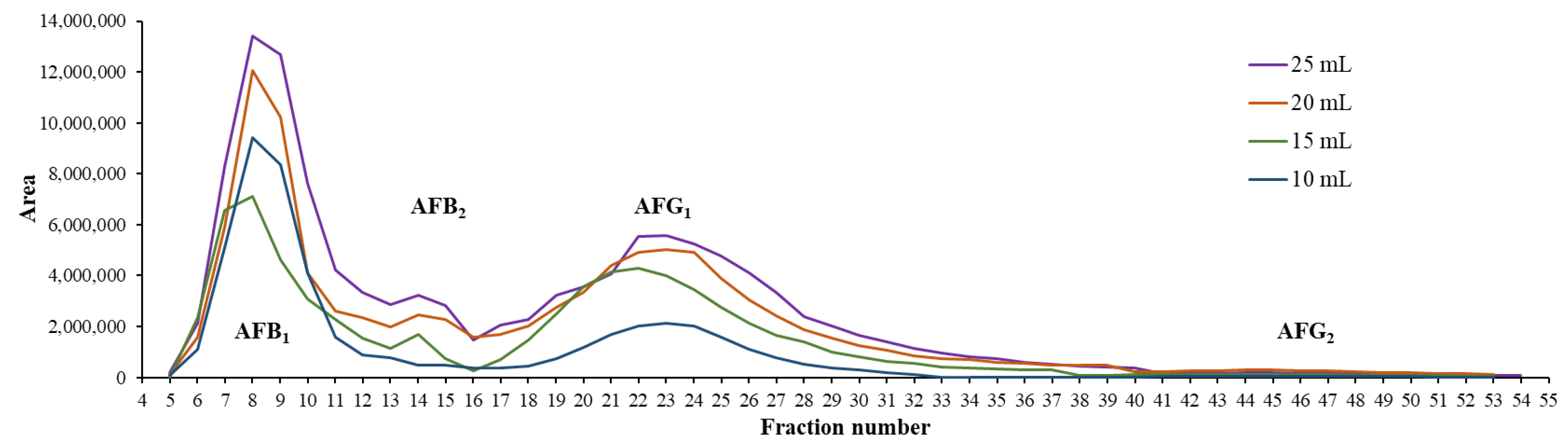 Toxins 15 00178 g003