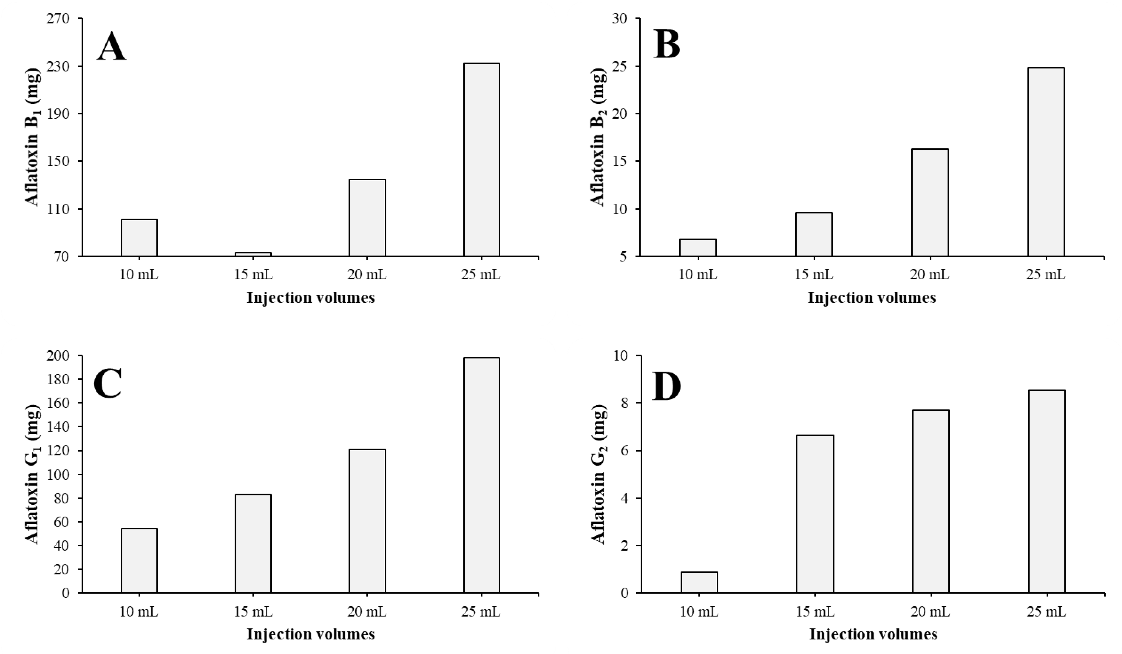 Toxins 15 00178 g004