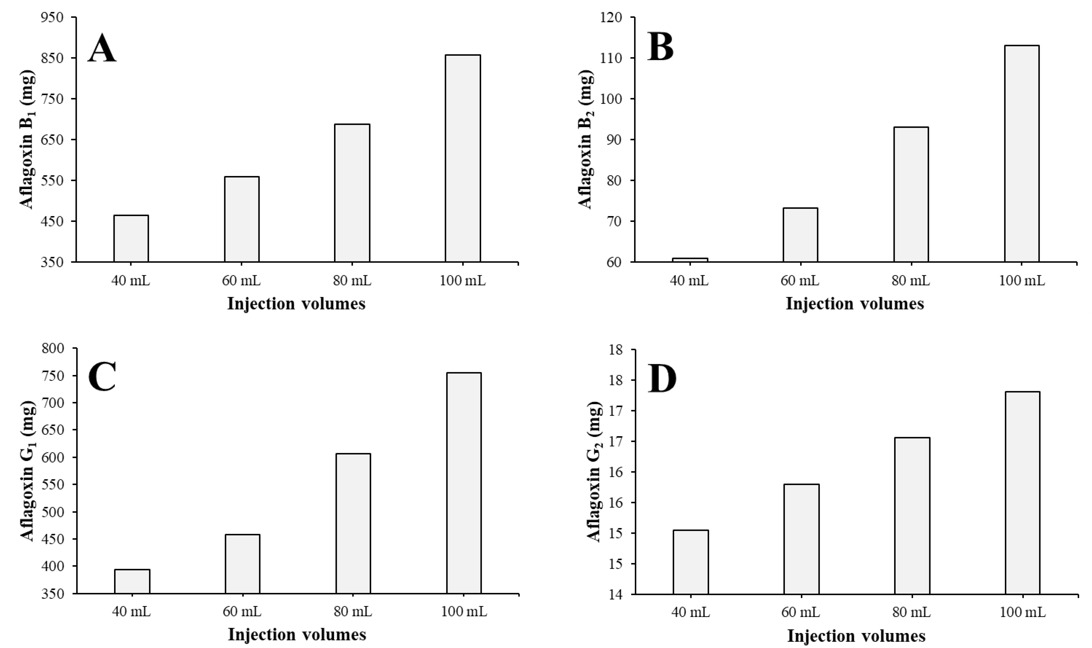 Toxins 15 00178 g006