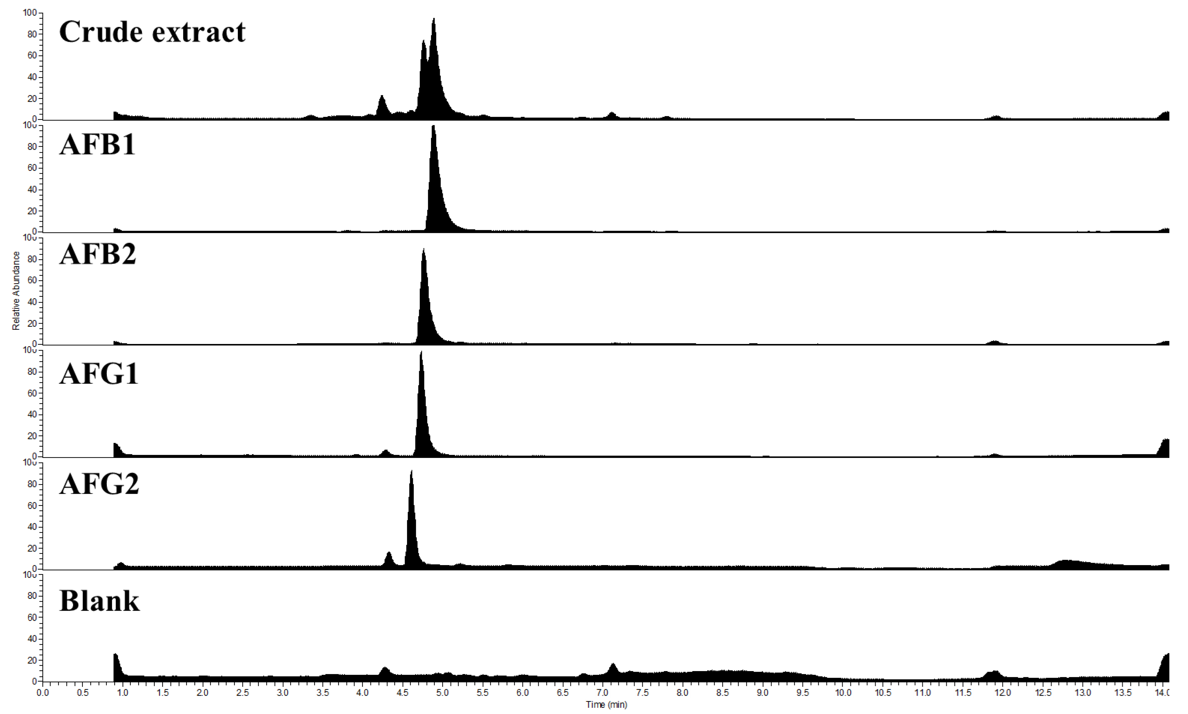 Toxins 15 00178 g007