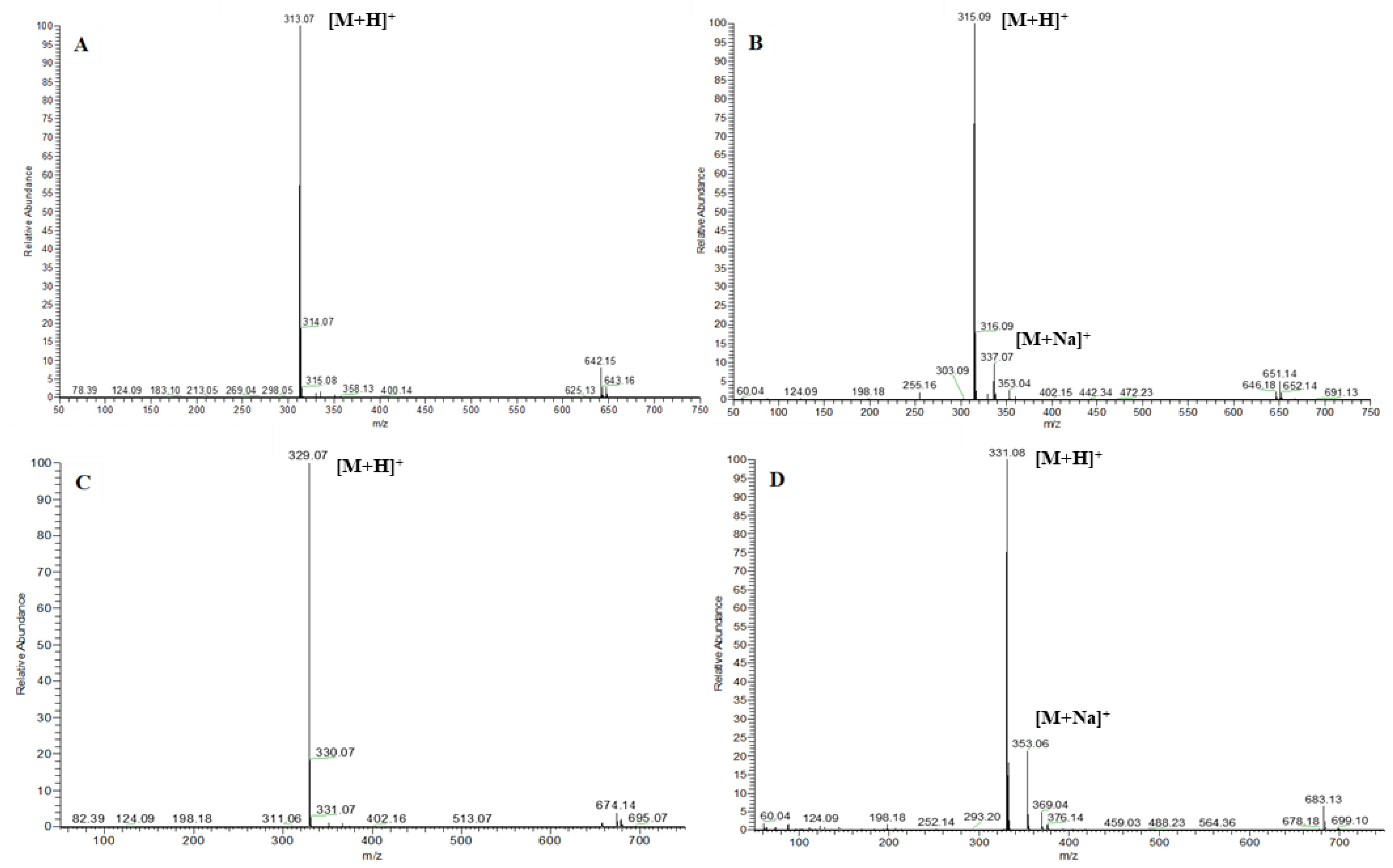 Toxins 15 00178 g008