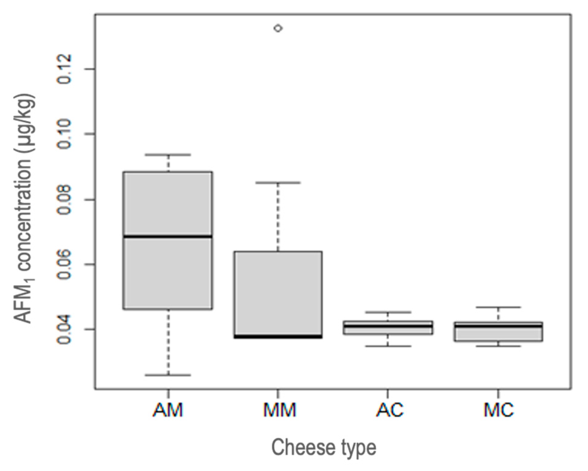 Toxins 15 00182 g001 Toxins 15 00182 g001