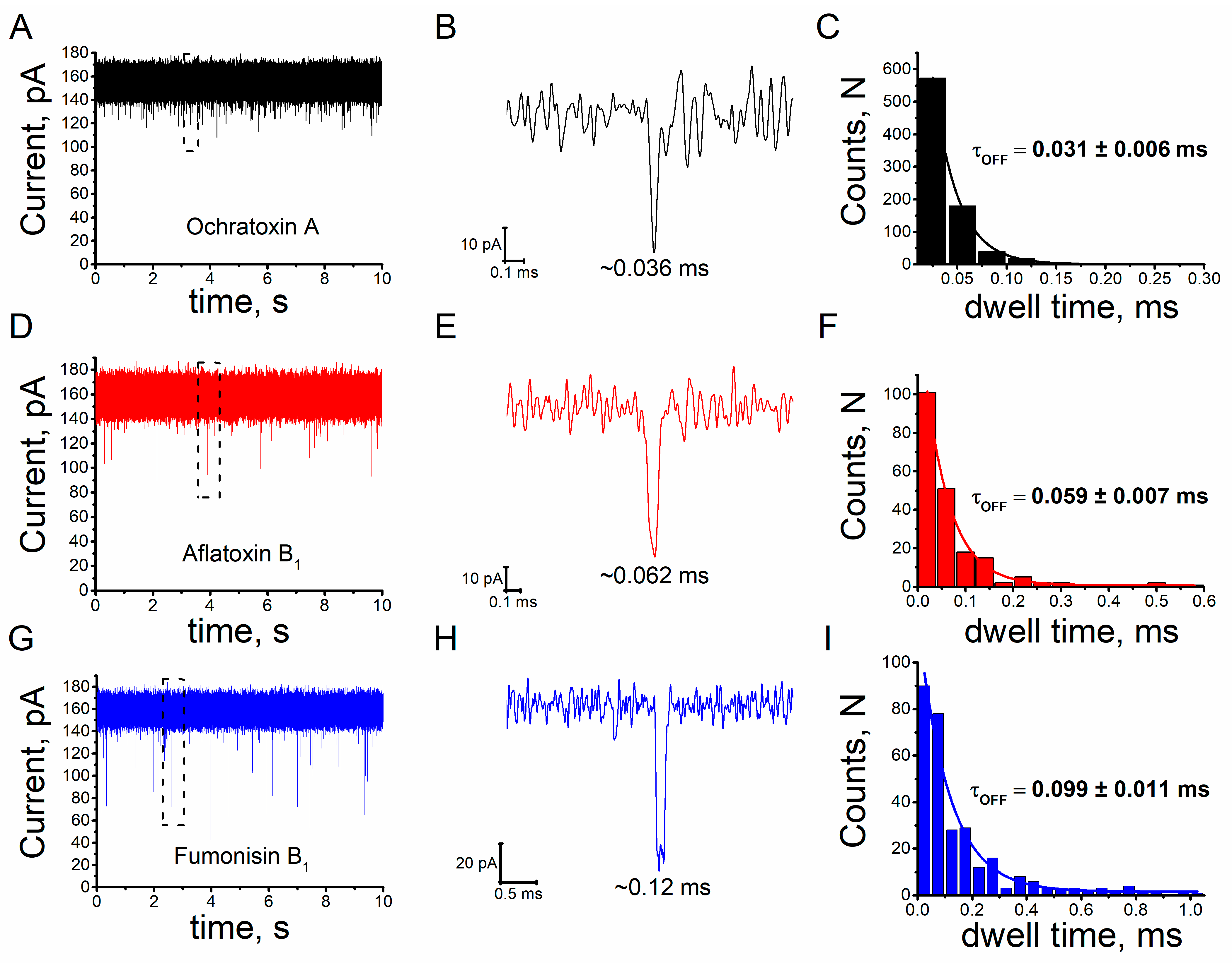 Toxins 15 00183 g001 Toxins 15 00183 g001