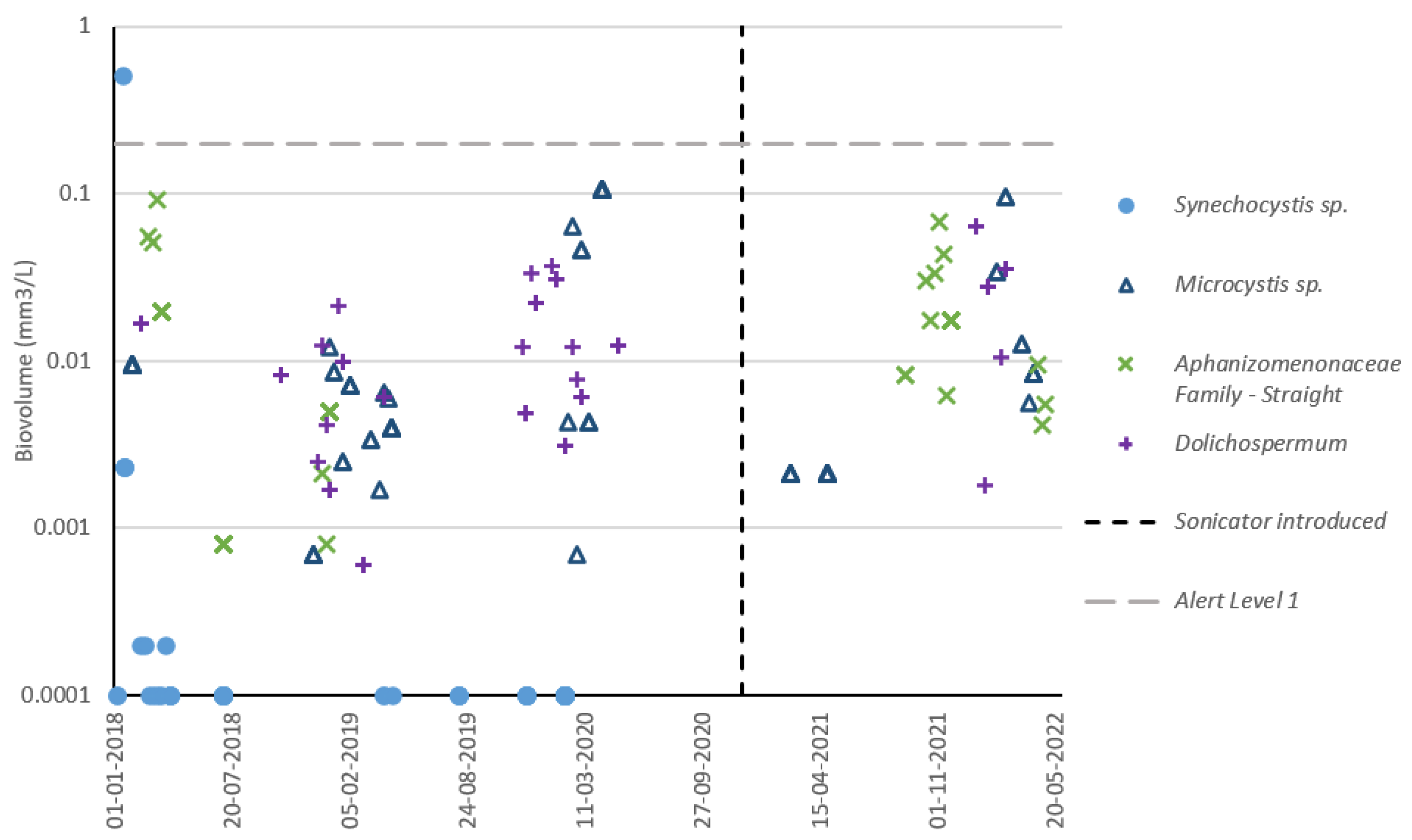 Toxins 15 00186 g008 Toxins 15 00186 g008