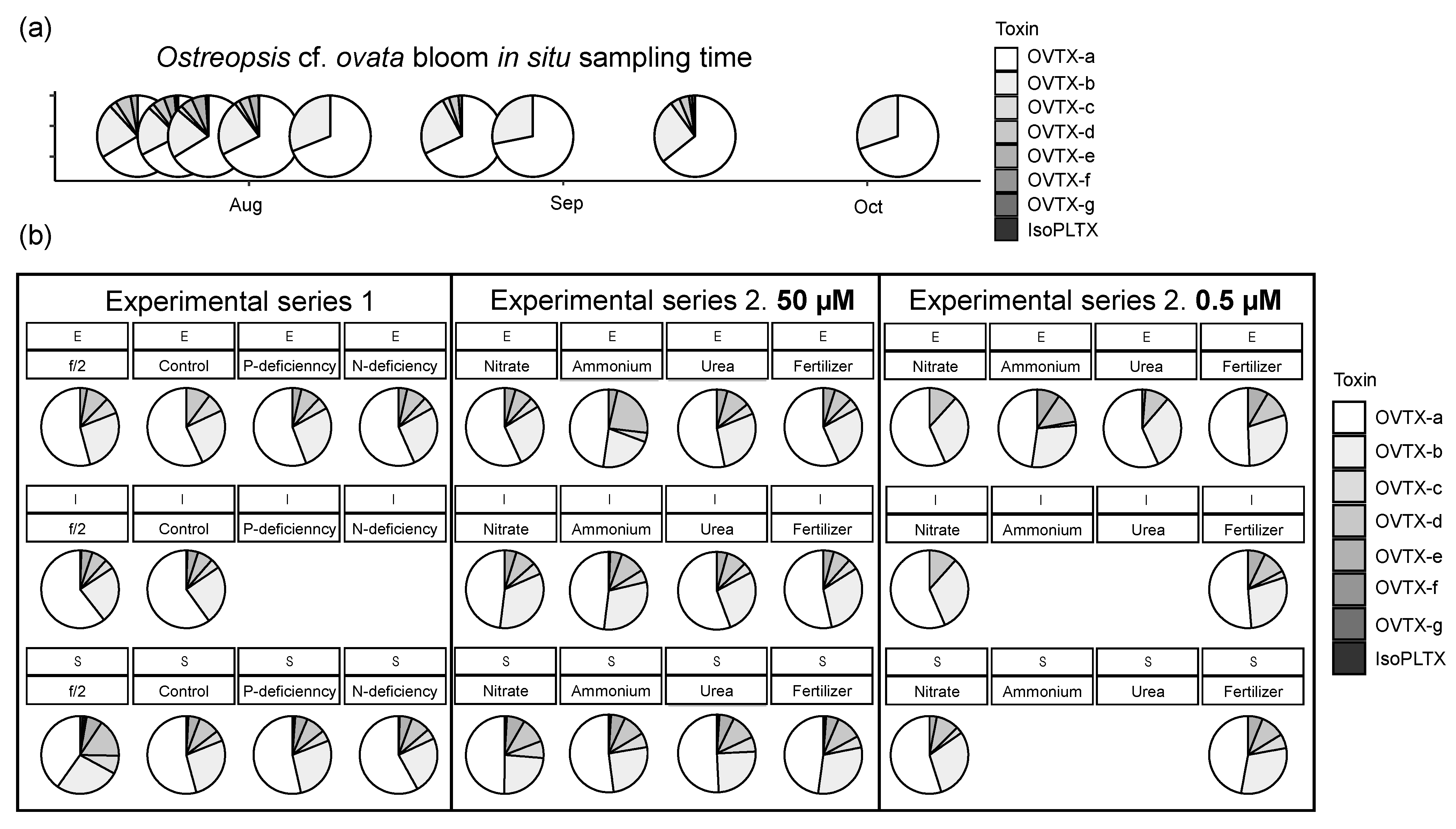 Toxins 15 00188 g003 Toxins 15 00188 g003