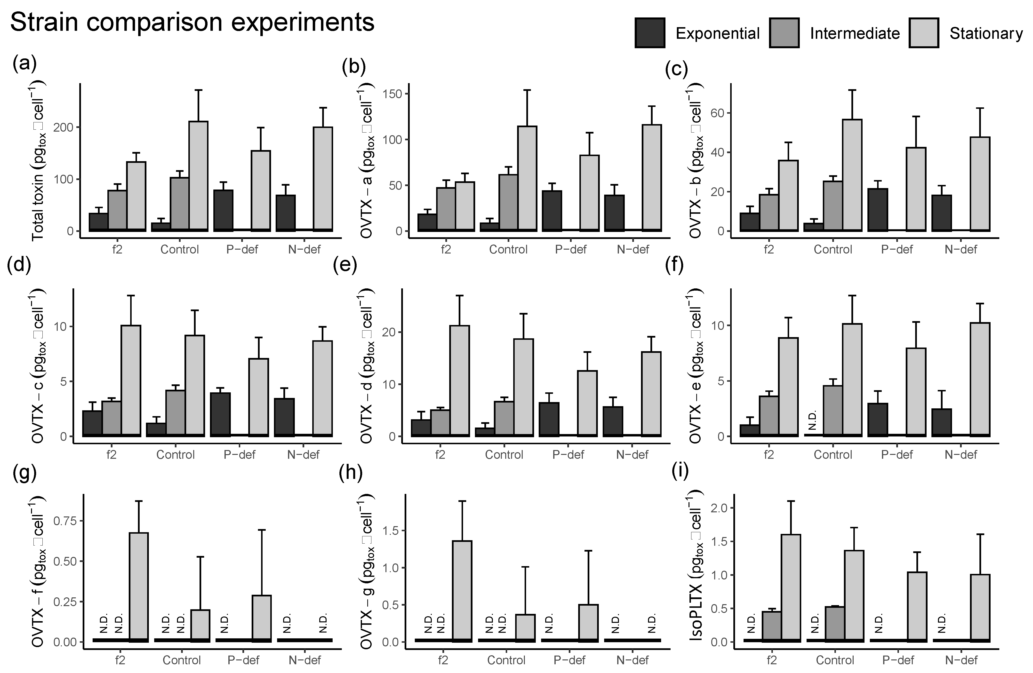 Toxins 15 00188 g005 Toxins 15 00188 g005
