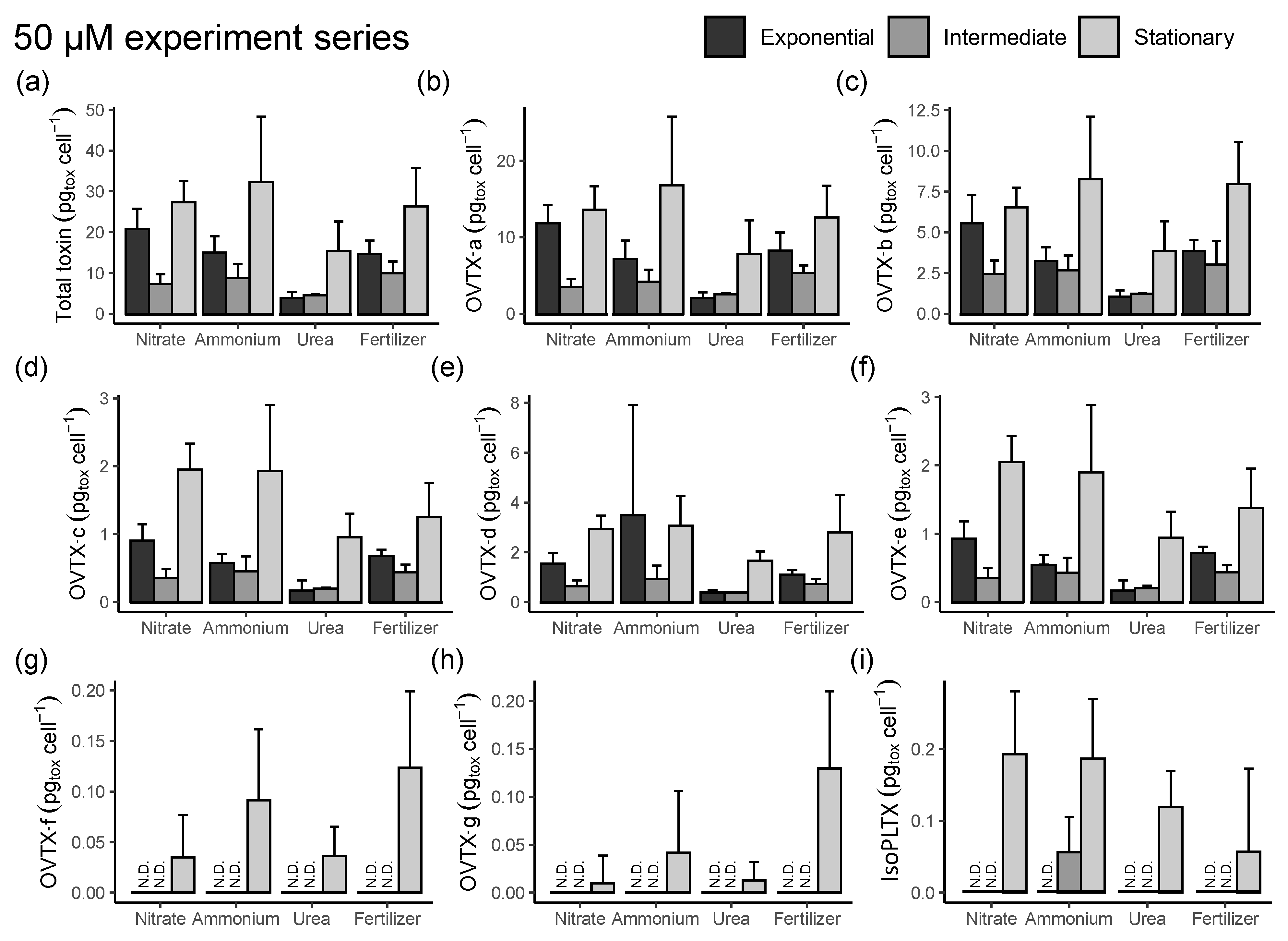 Toxins 15 00188 g007 Toxins 15 00188 g007