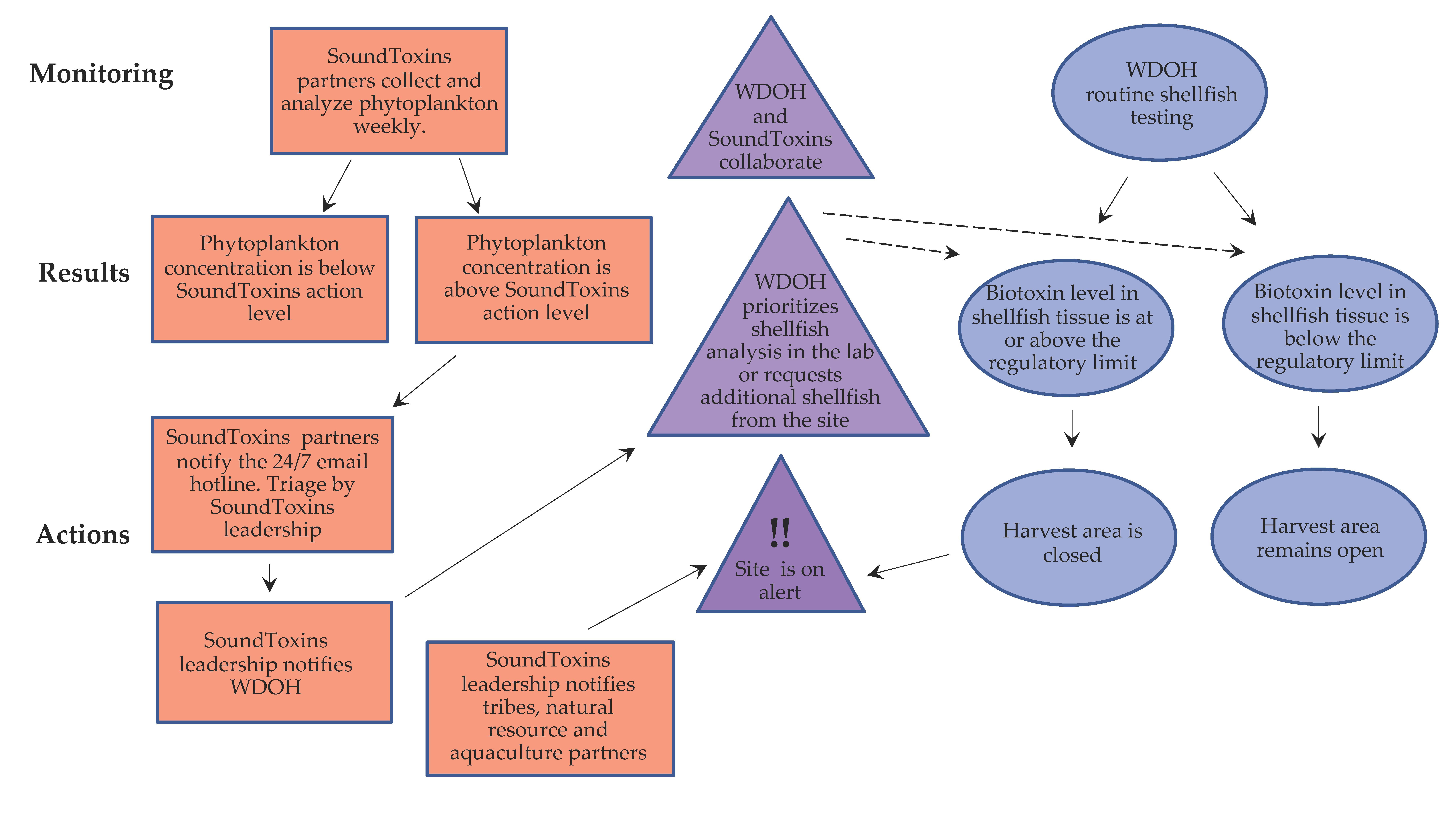 Toxins 15 00189 g003