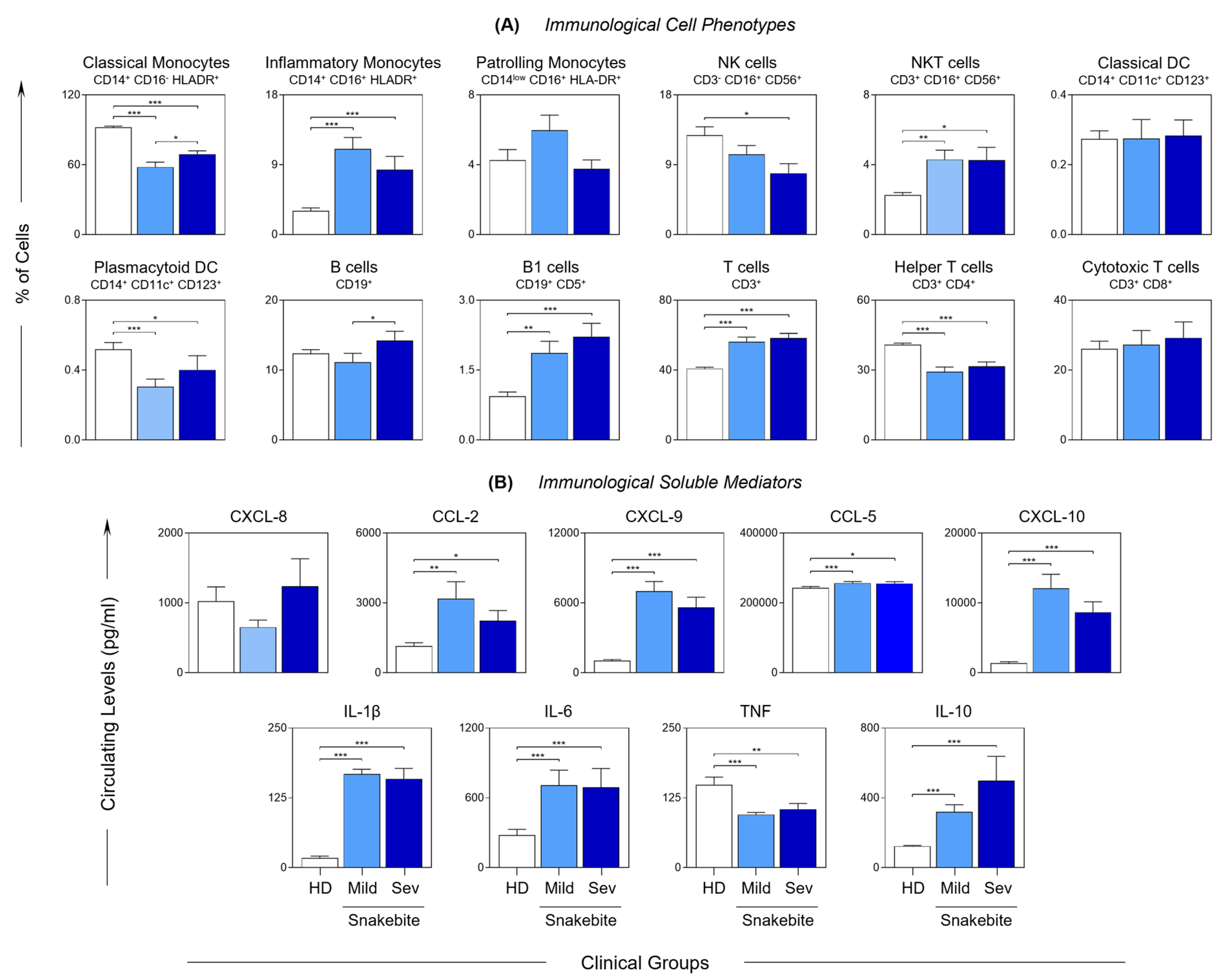 Toxins 15 00196 g001
