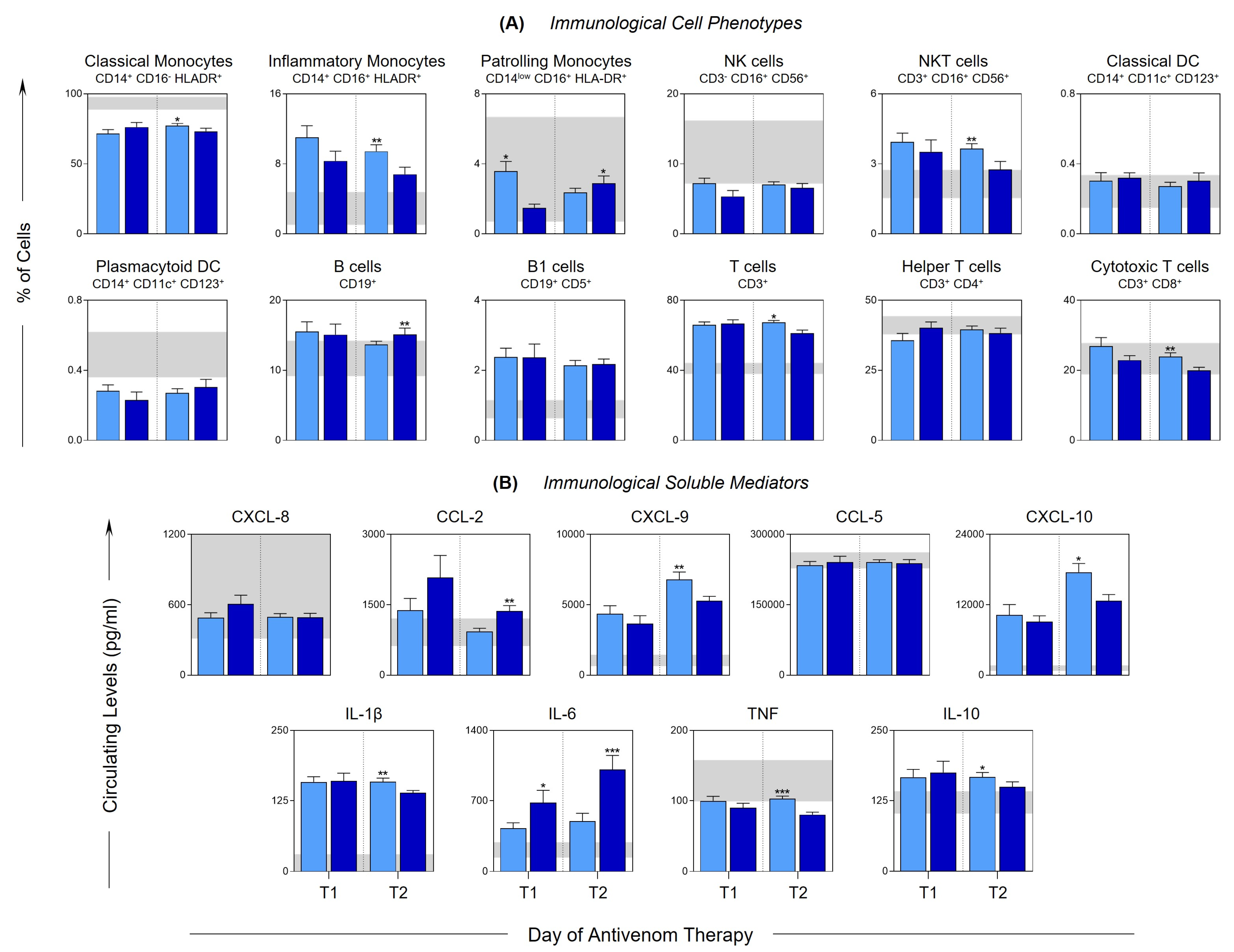 Toxins 15 00196 g002