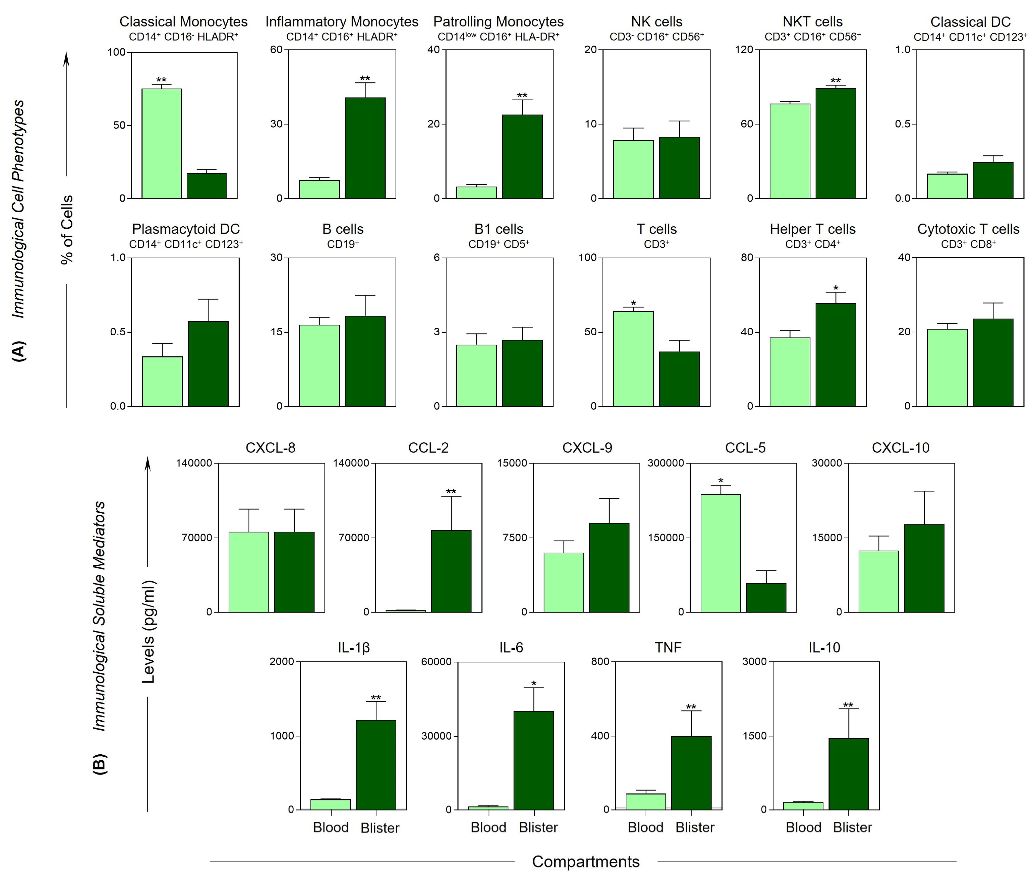 Toxins 15 00196 g004