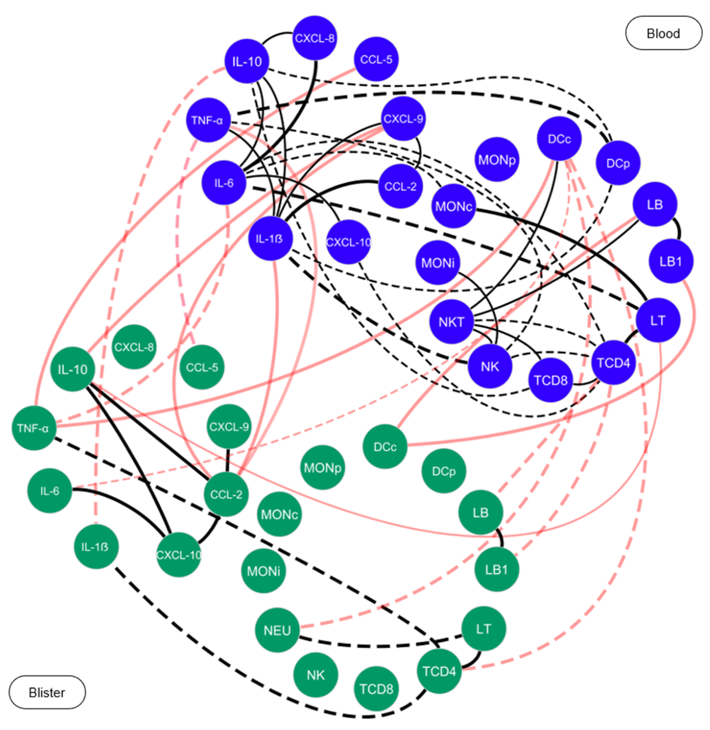 Toxins 15 00196 g005