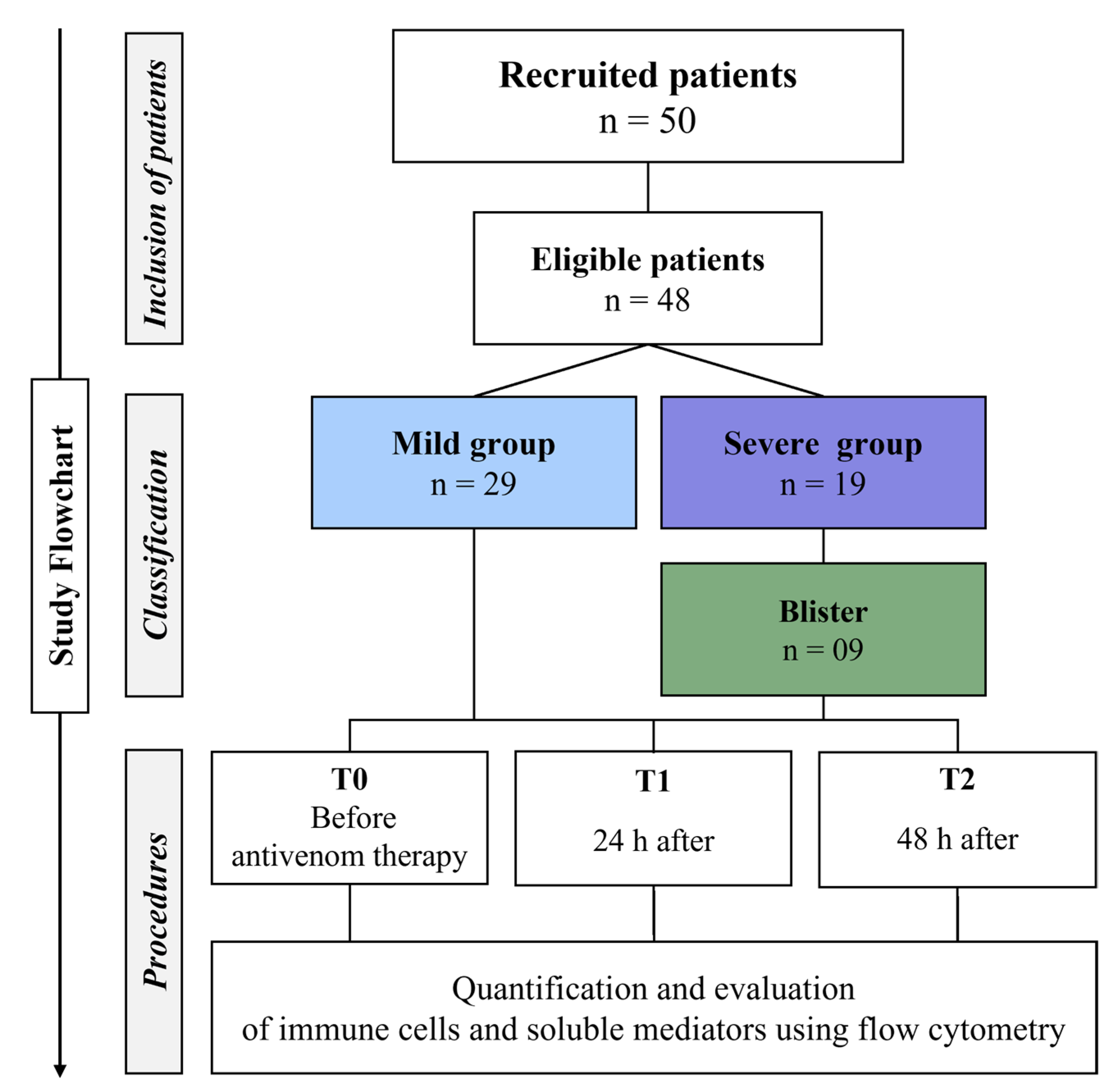 Toxins 15 00196 g007