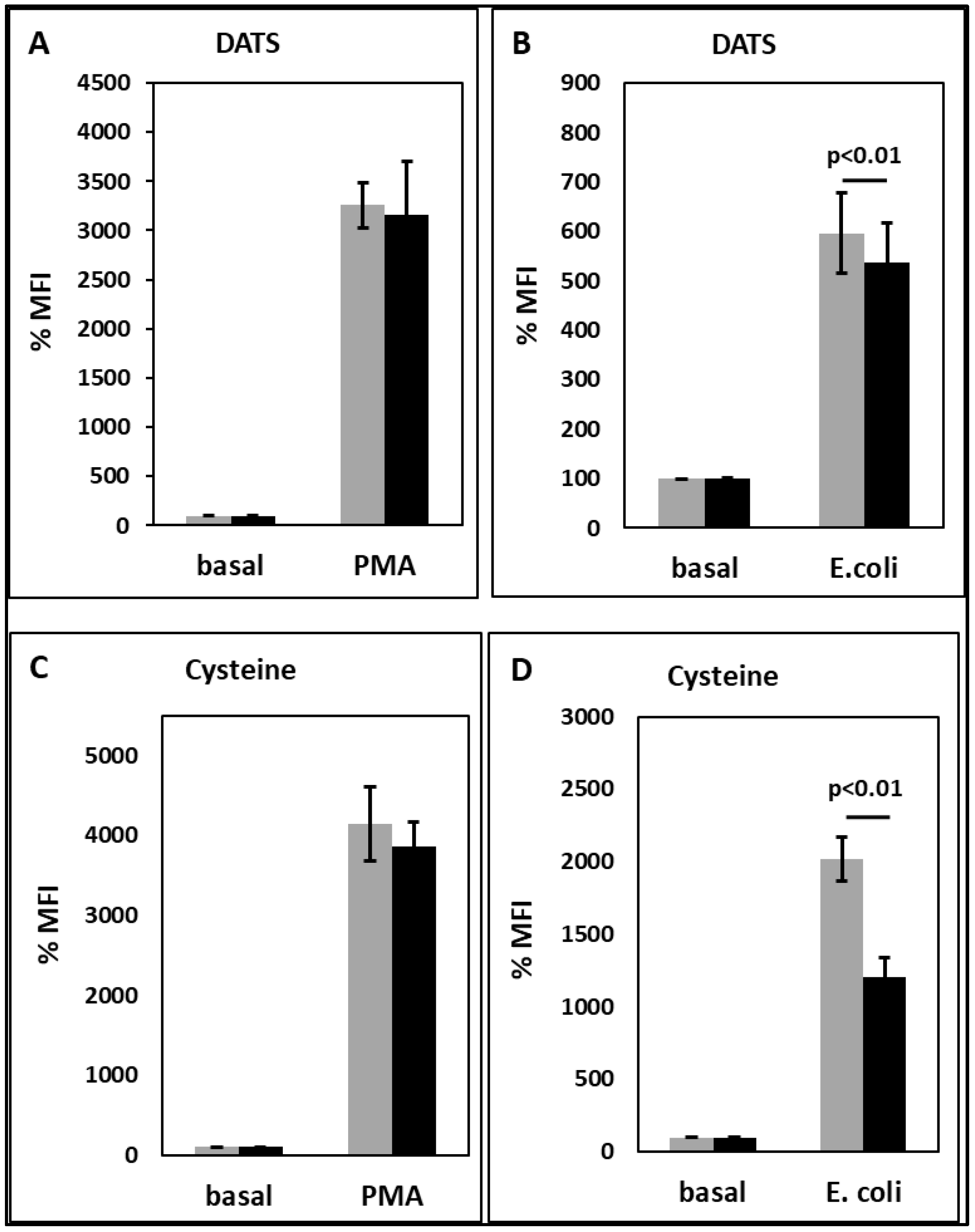 Toxins 15 00198 g004