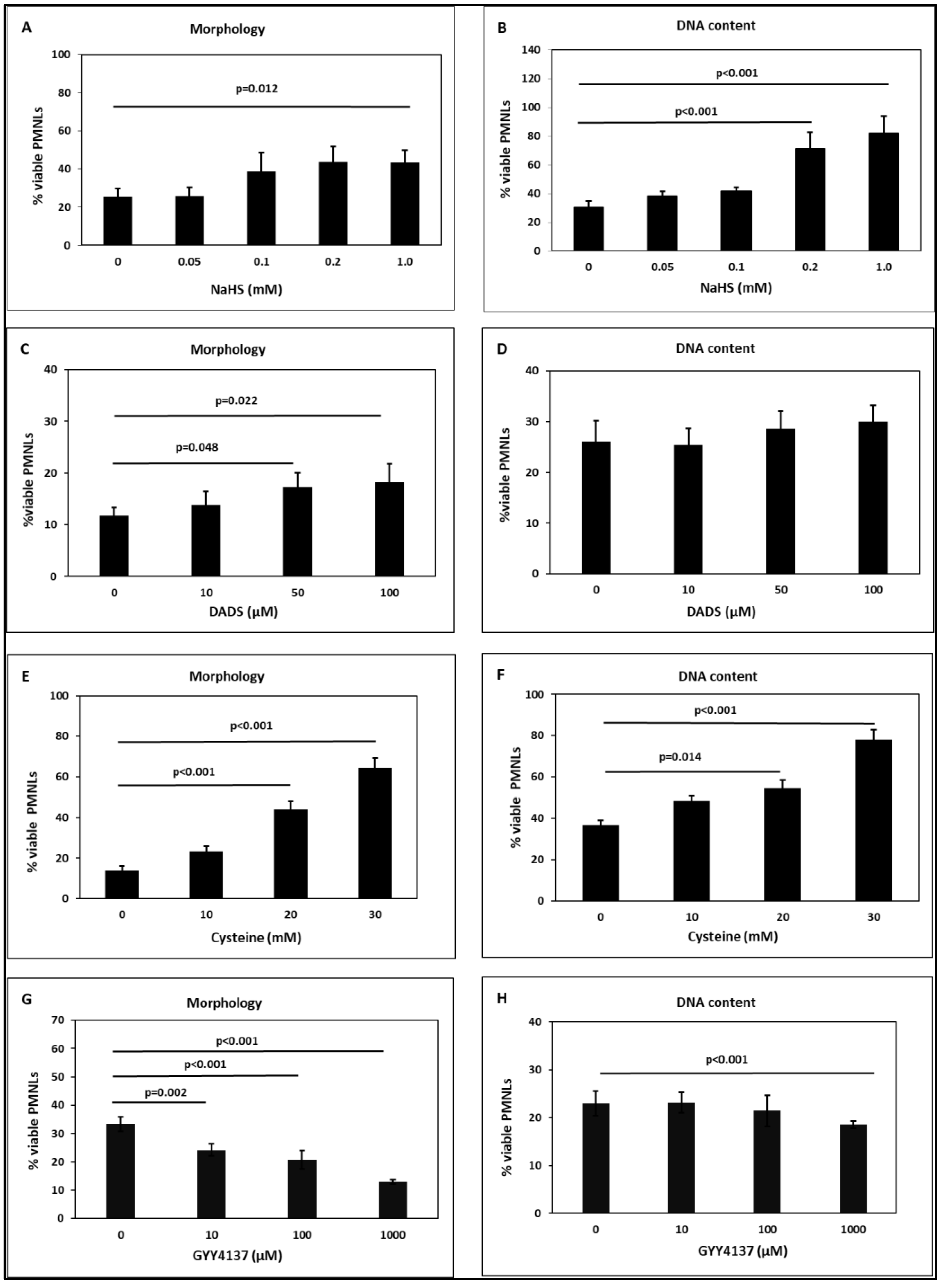 Toxins 15 00198 g005