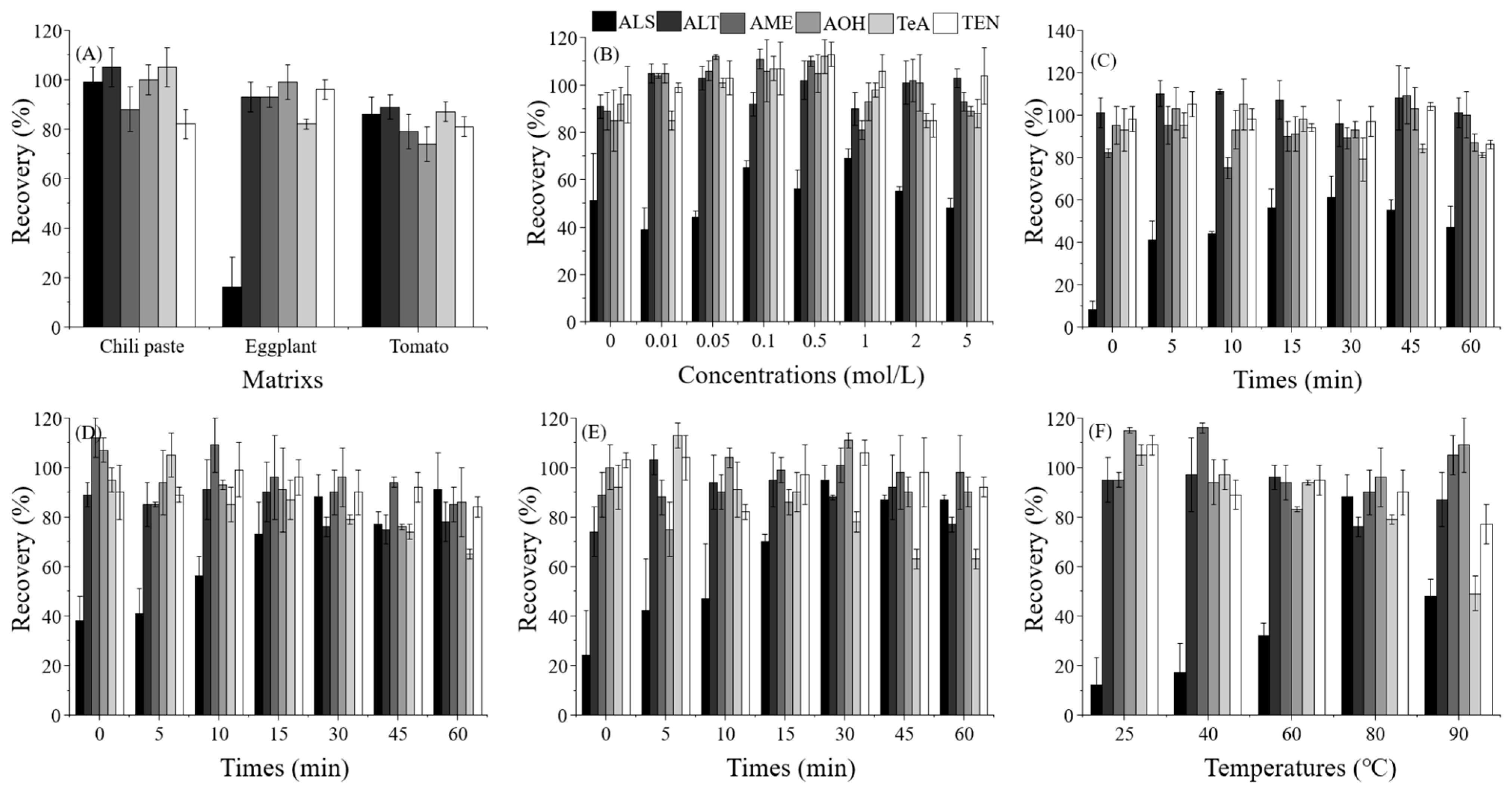 Toxins 15 00201 g001 Toxins 15 00201 g001