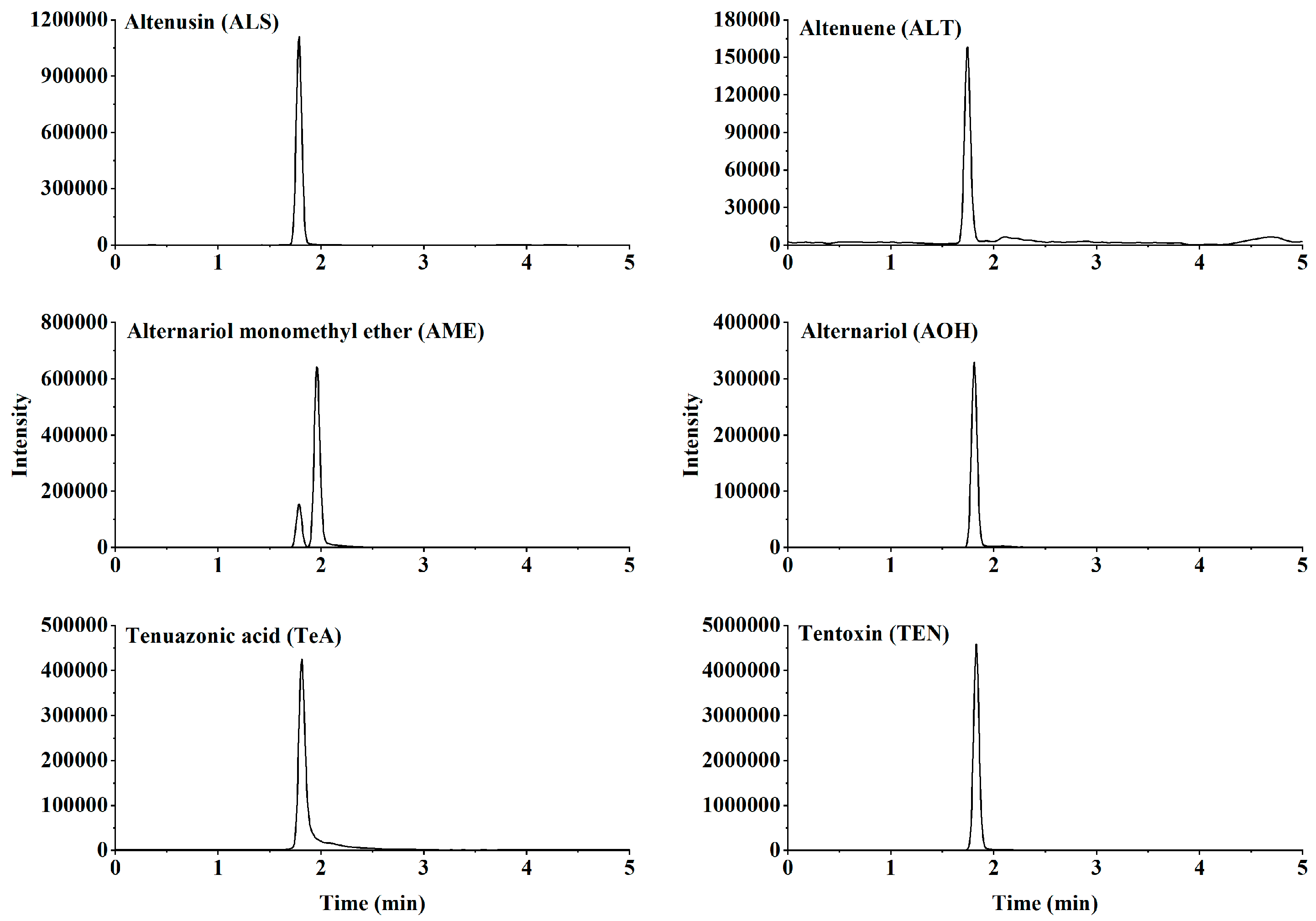 Toxins 15 00201 g003 Toxins 15 00201 g003