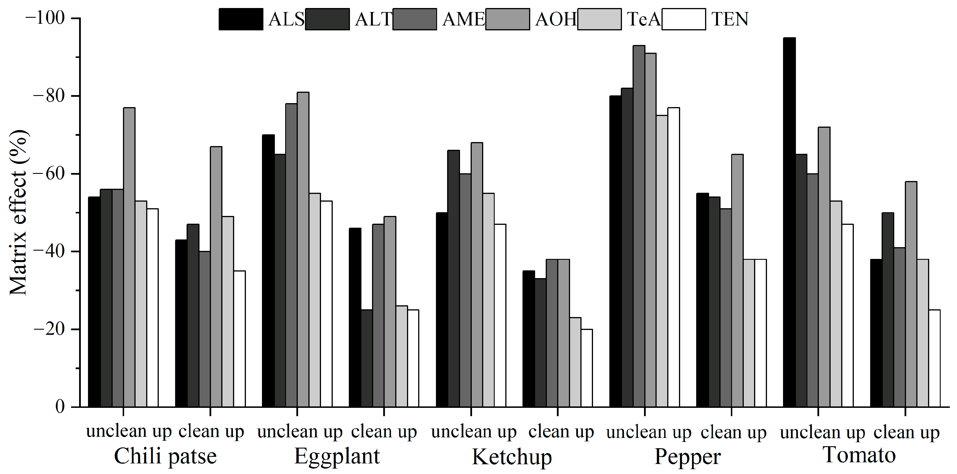 Toxins 15 00201 g004 Toxins 15 00201 g004