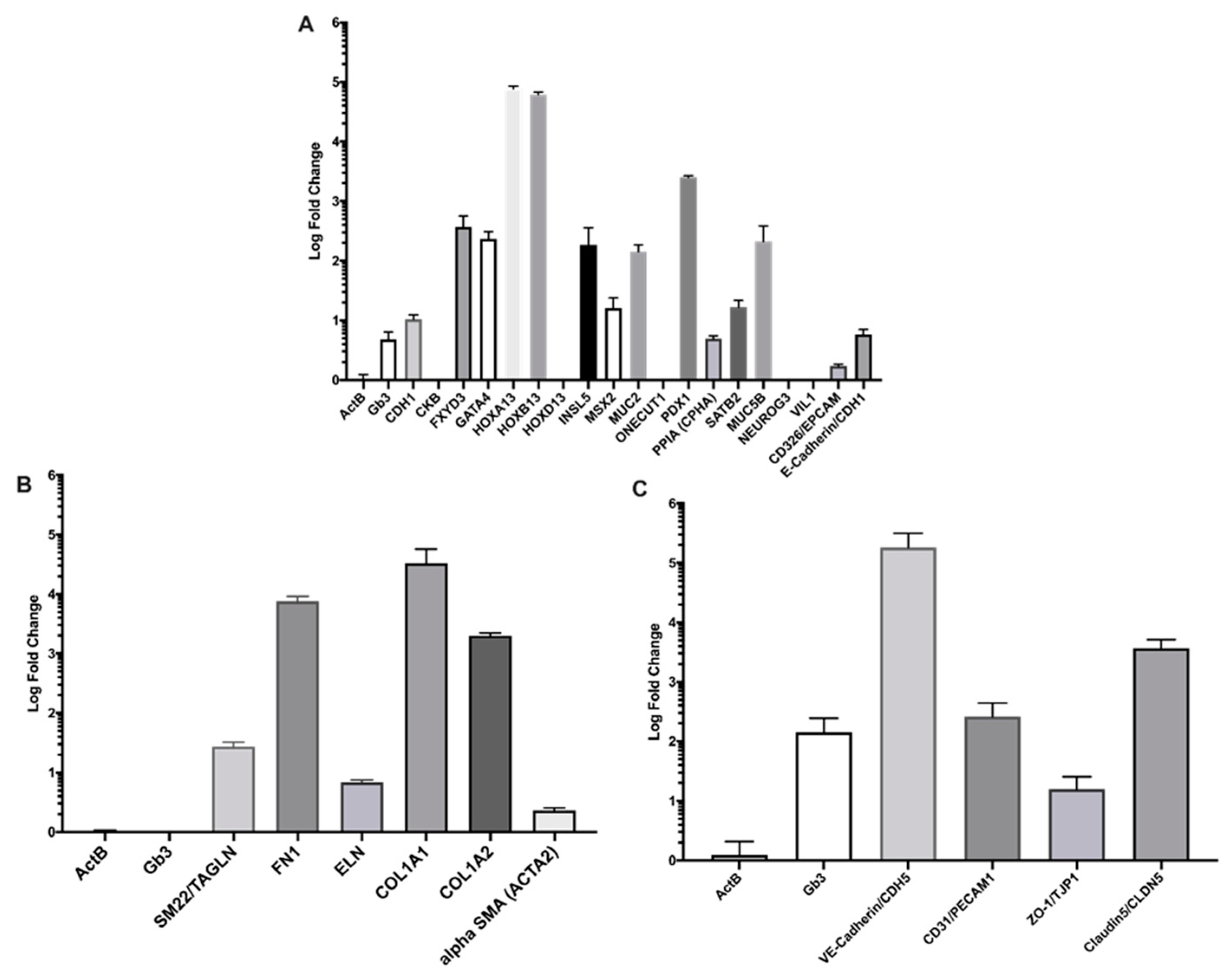 Toxins 15 00207 g002 Toxins 15 00207 g002