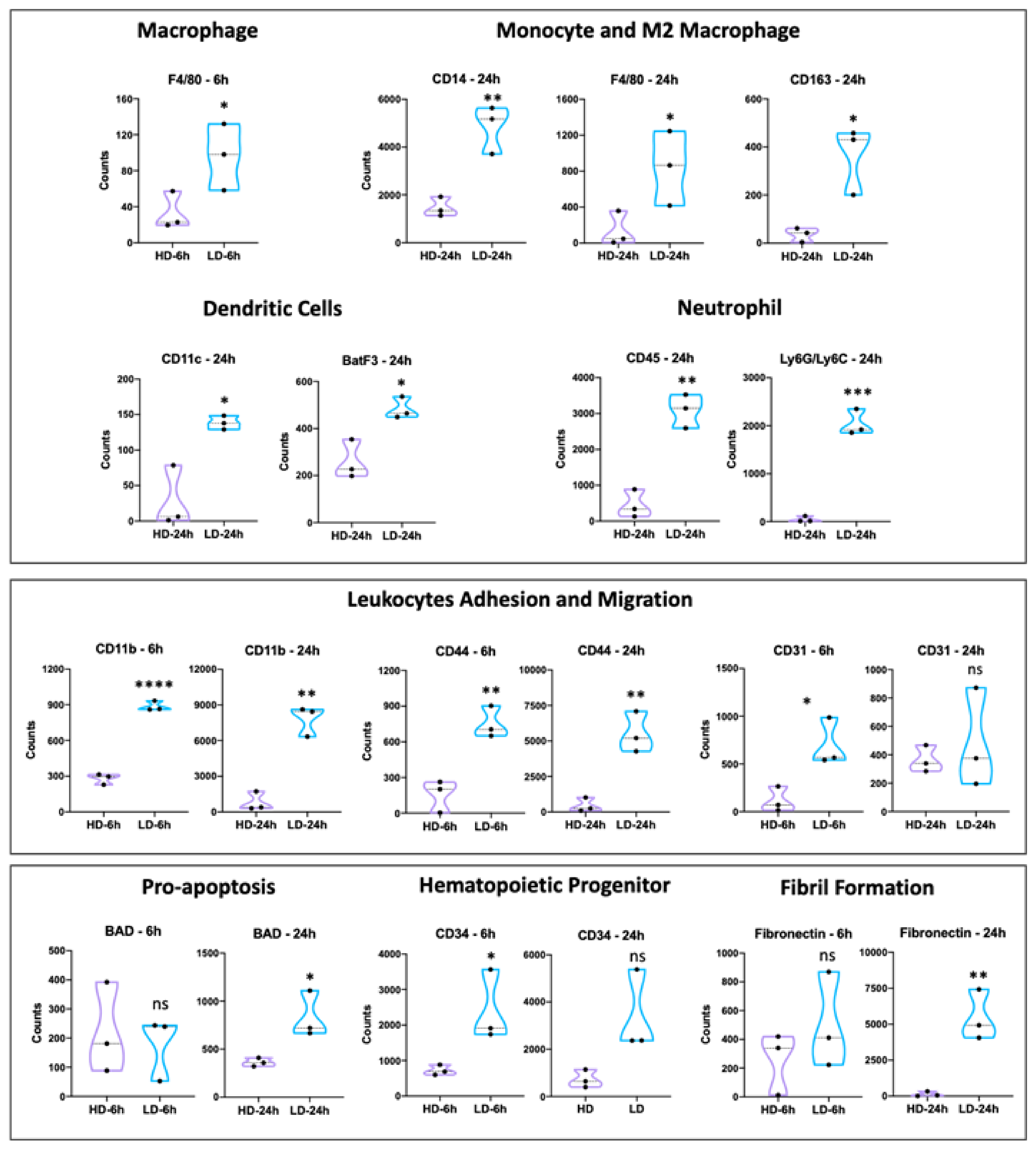 Toxins 15 00208 g007 Toxins 15 00208 g007