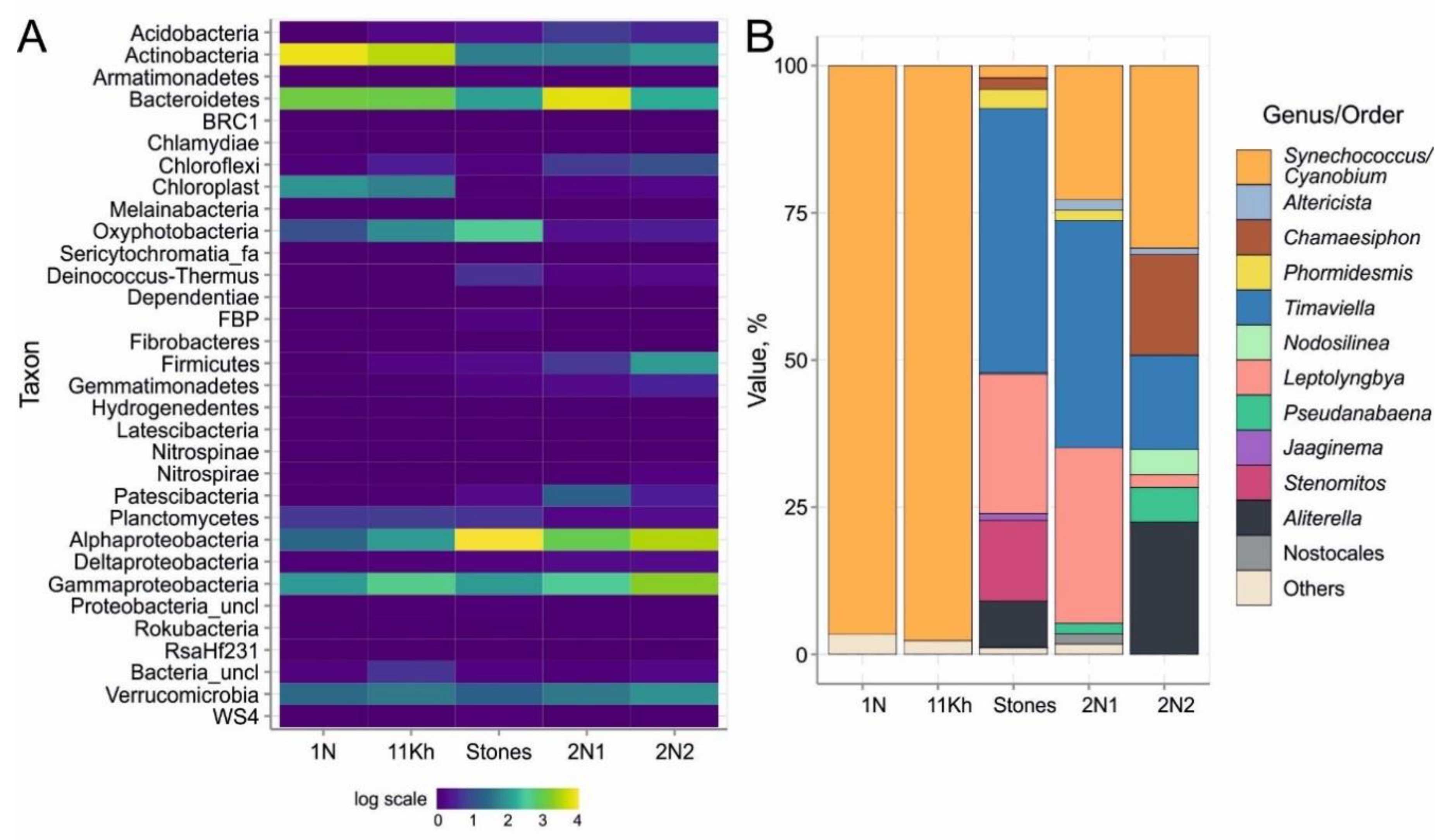 Toxins 15 00213 g005
