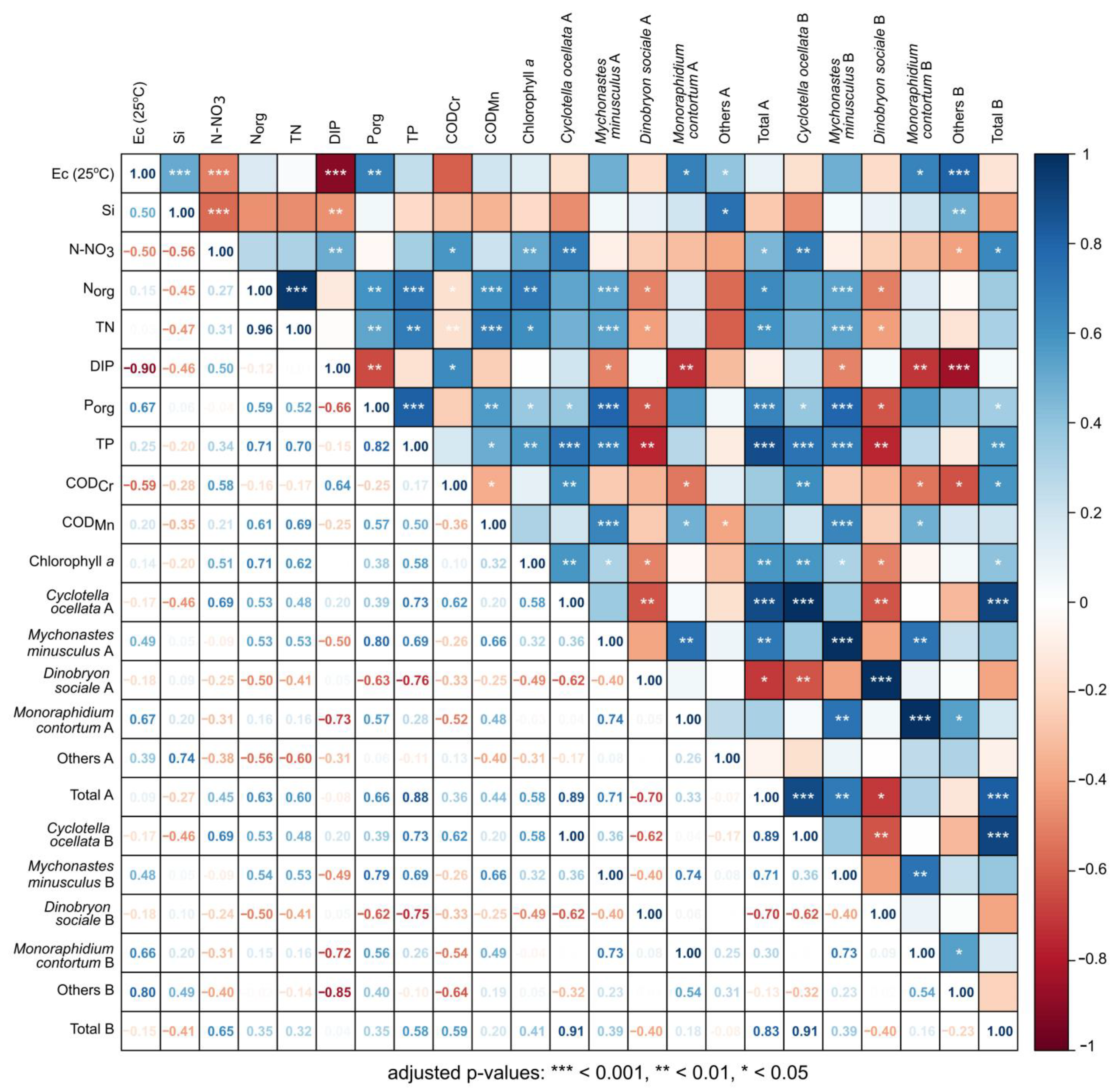 Toxins 15 00213 g007