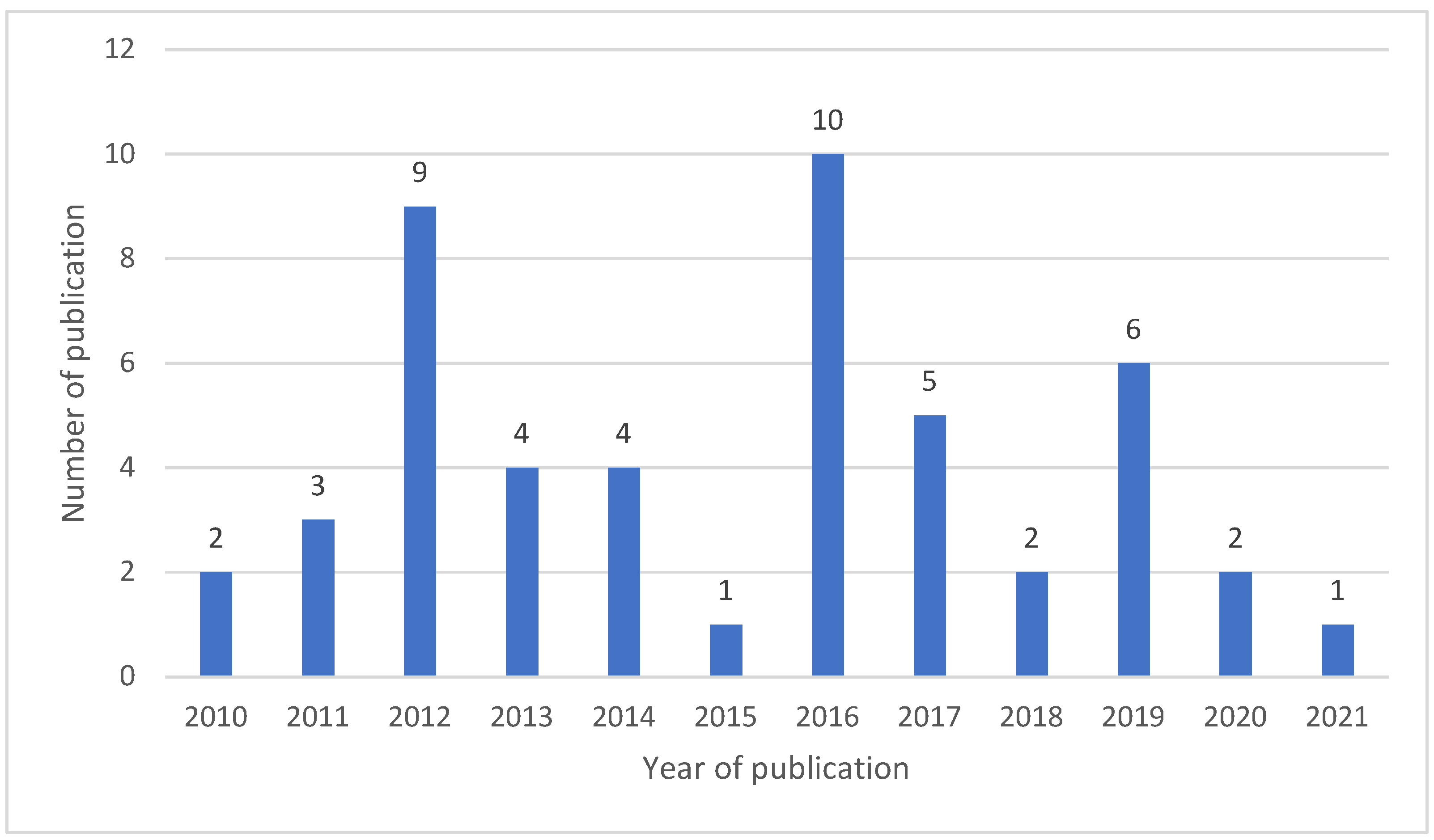 Toxins 15 00214 g001