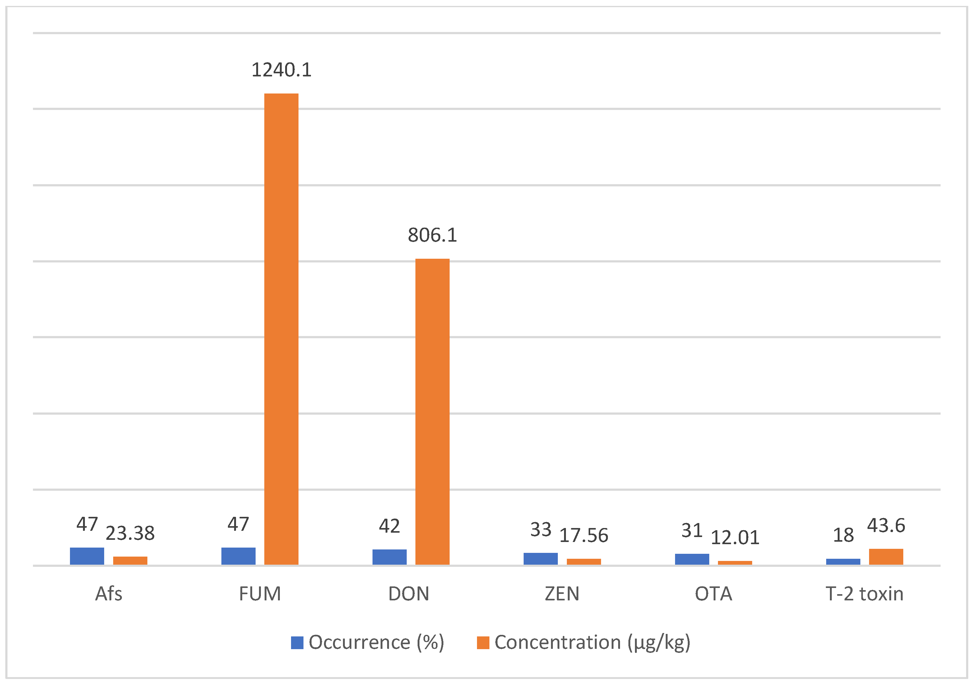 Toxins 15 00214 g004