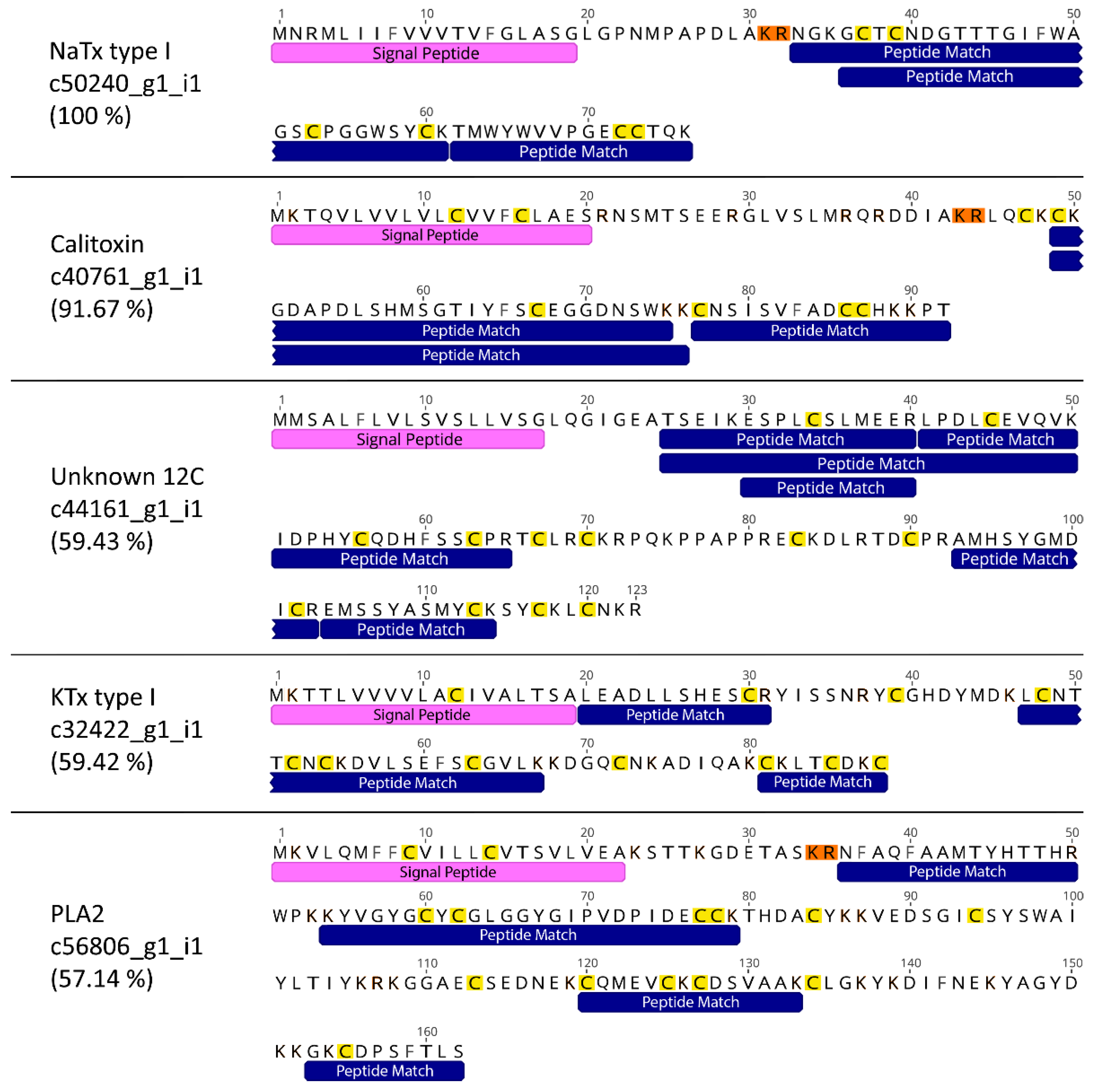 Toxins 15 00218 g003 Toxins 15 00218 g003