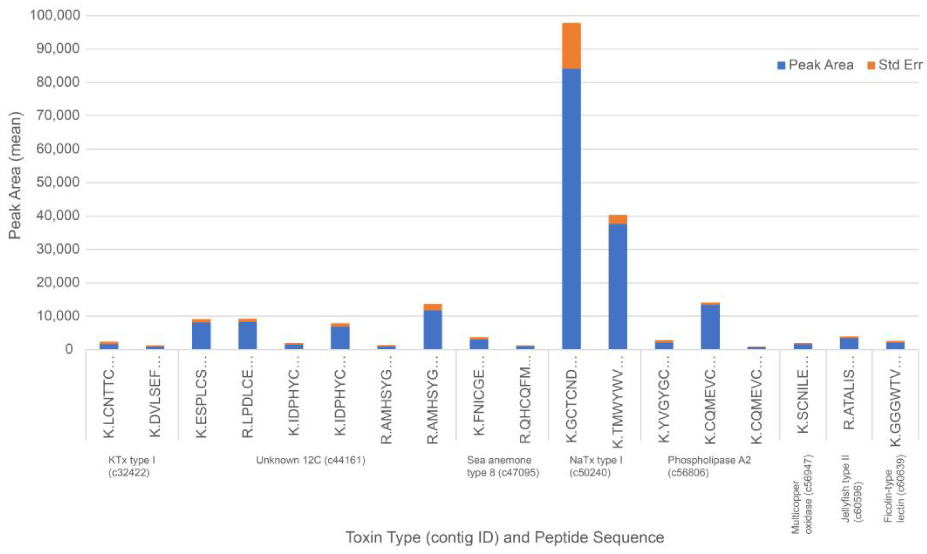 Toxins 15 00218 g004 Toxins 15 00218 g004