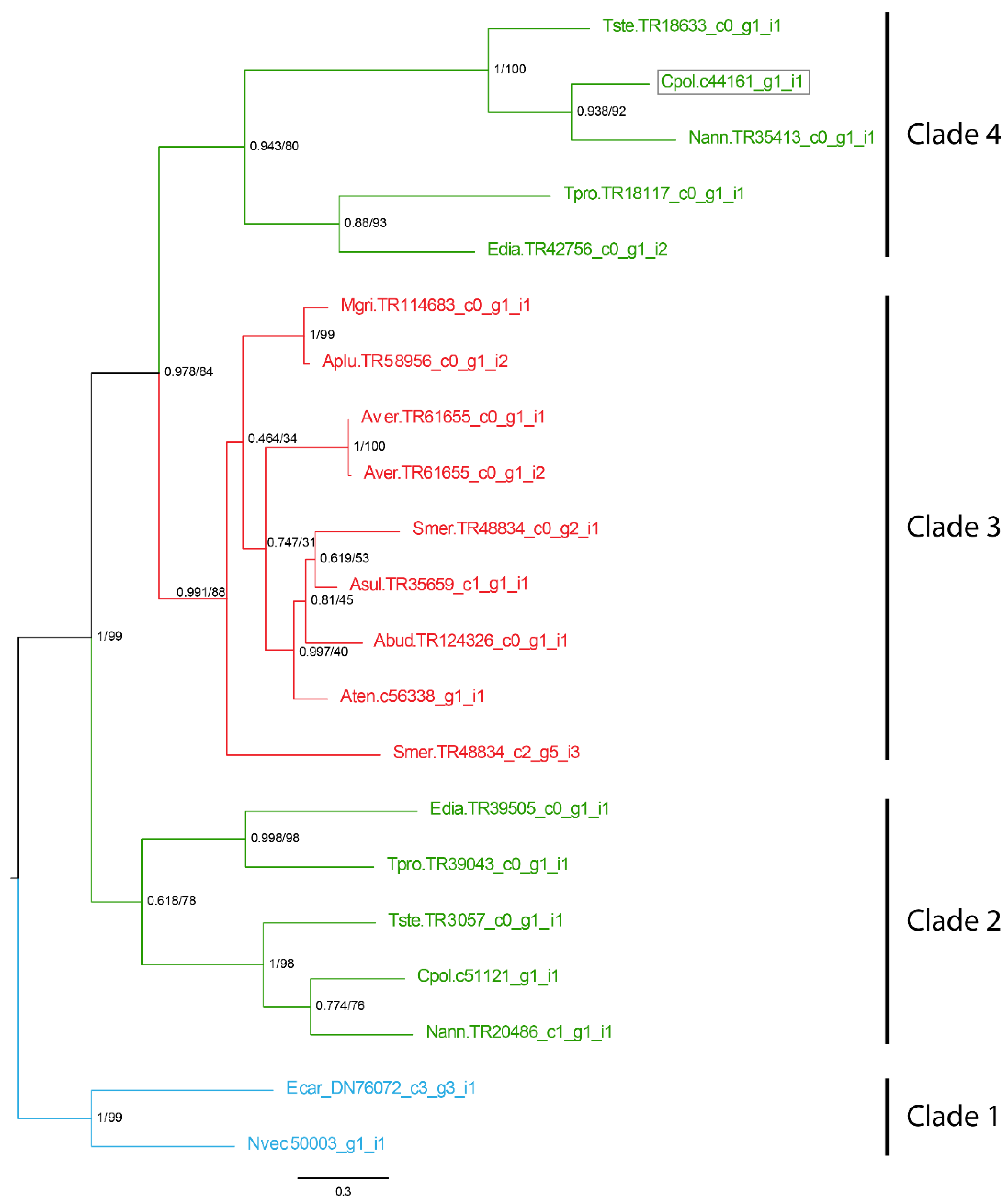 Toxins 15 00218 g005 Toxins 15 00218 g005