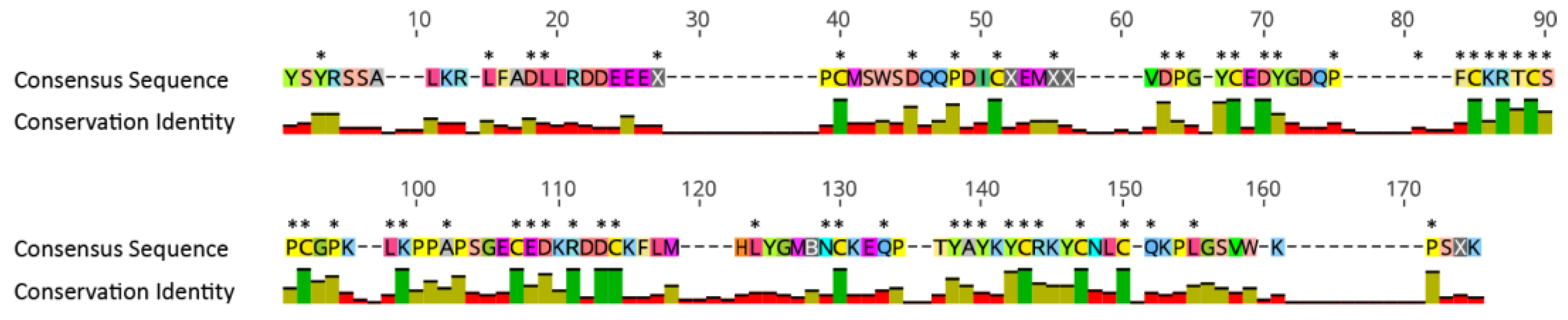 Toxins 15 00218 g006 Toxins 15 00218 g006