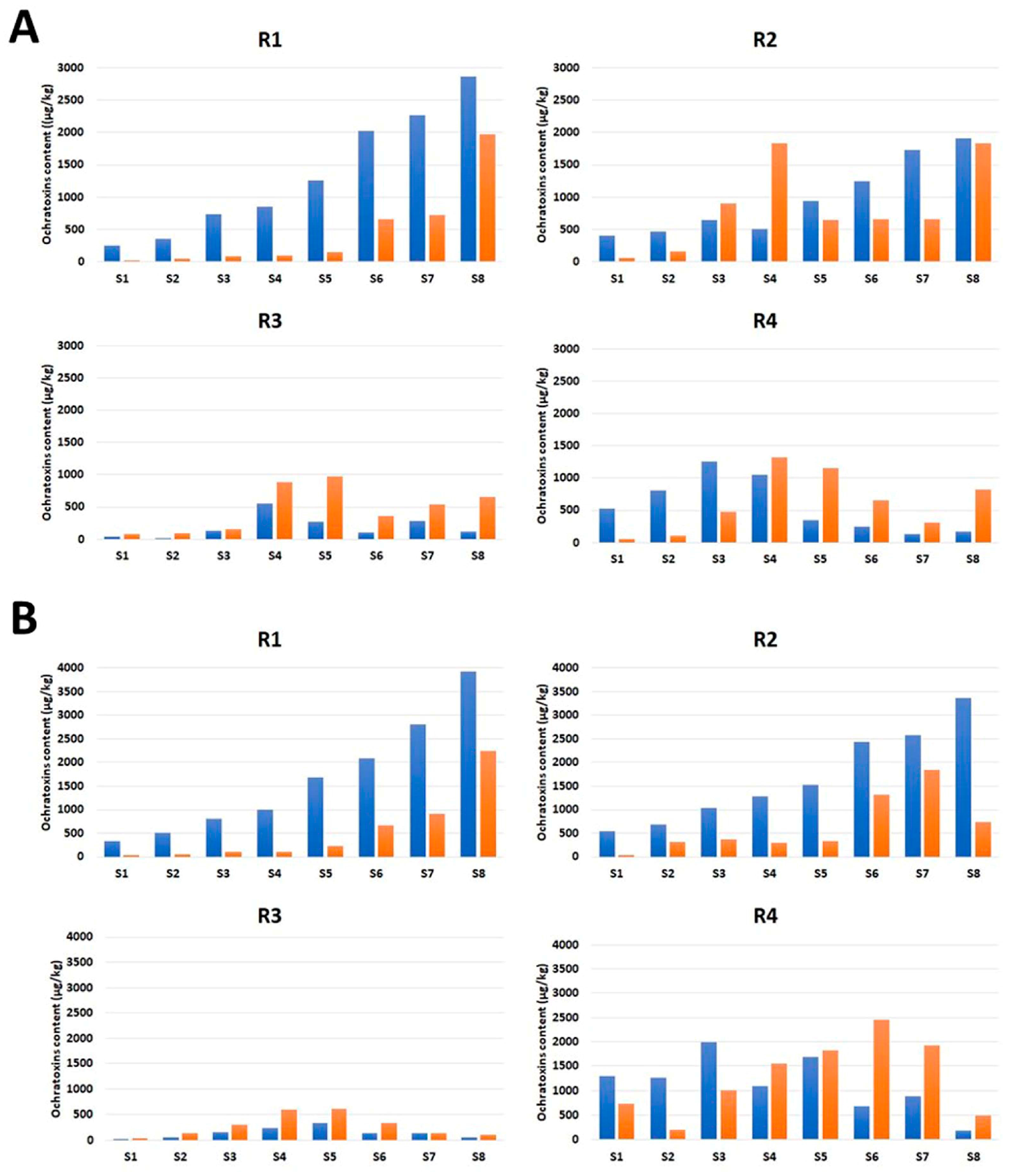 Toxins 15 00219 g001 Toxins 15 00219 g001