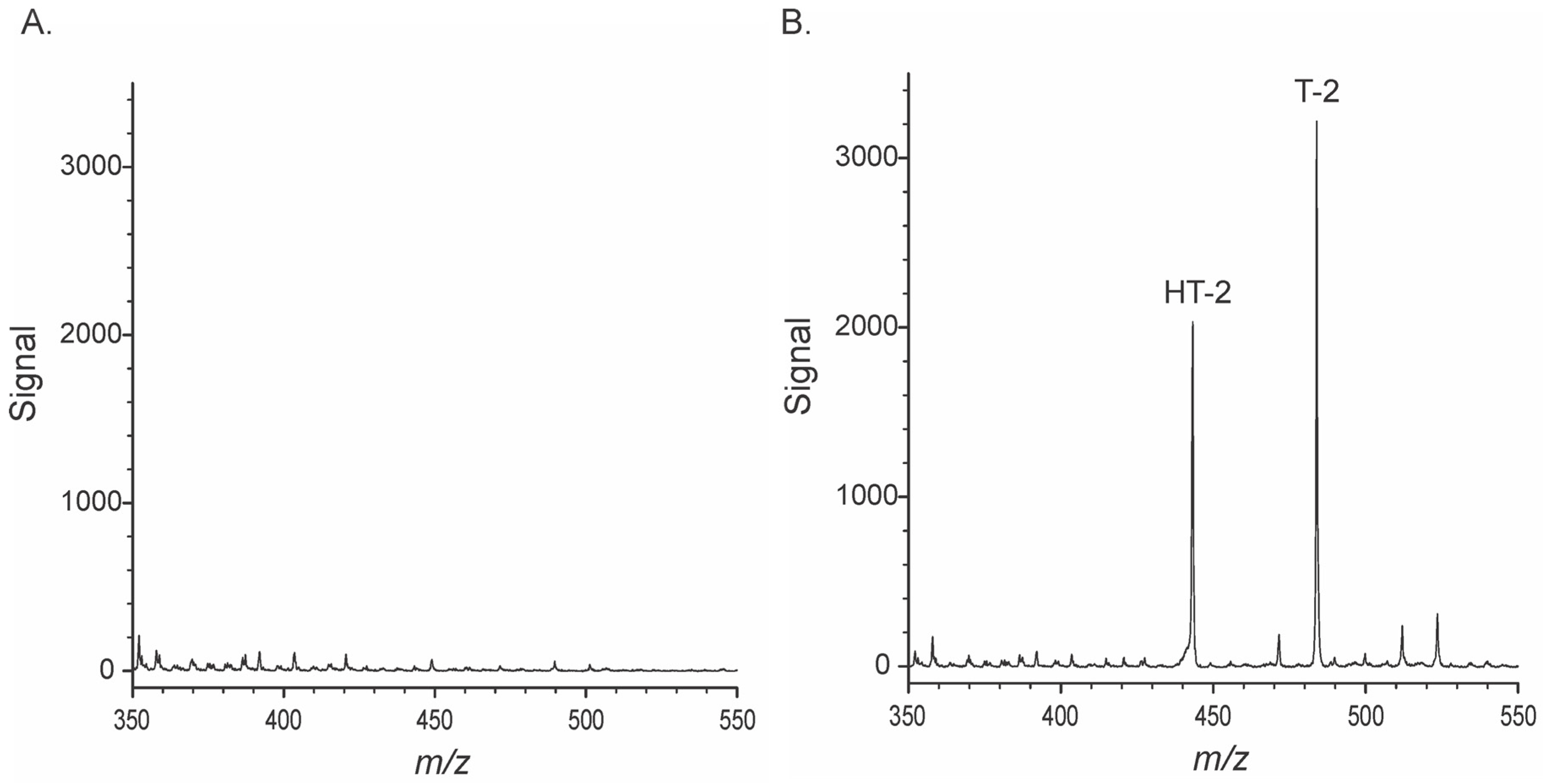 Toxins 15 00222 g003 Toxins 15 00222 g003