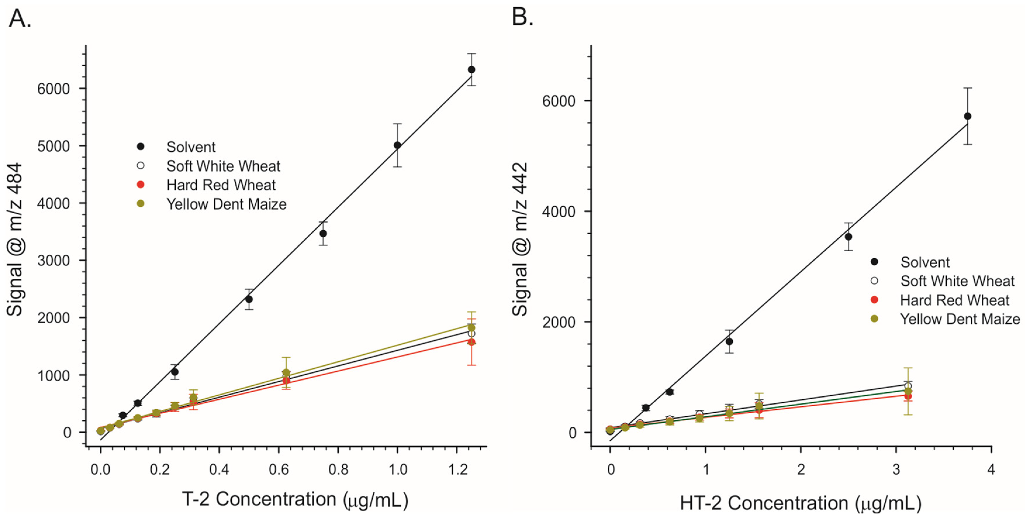 Toxins 15 00222 g004 Toxins 15 00222 g004