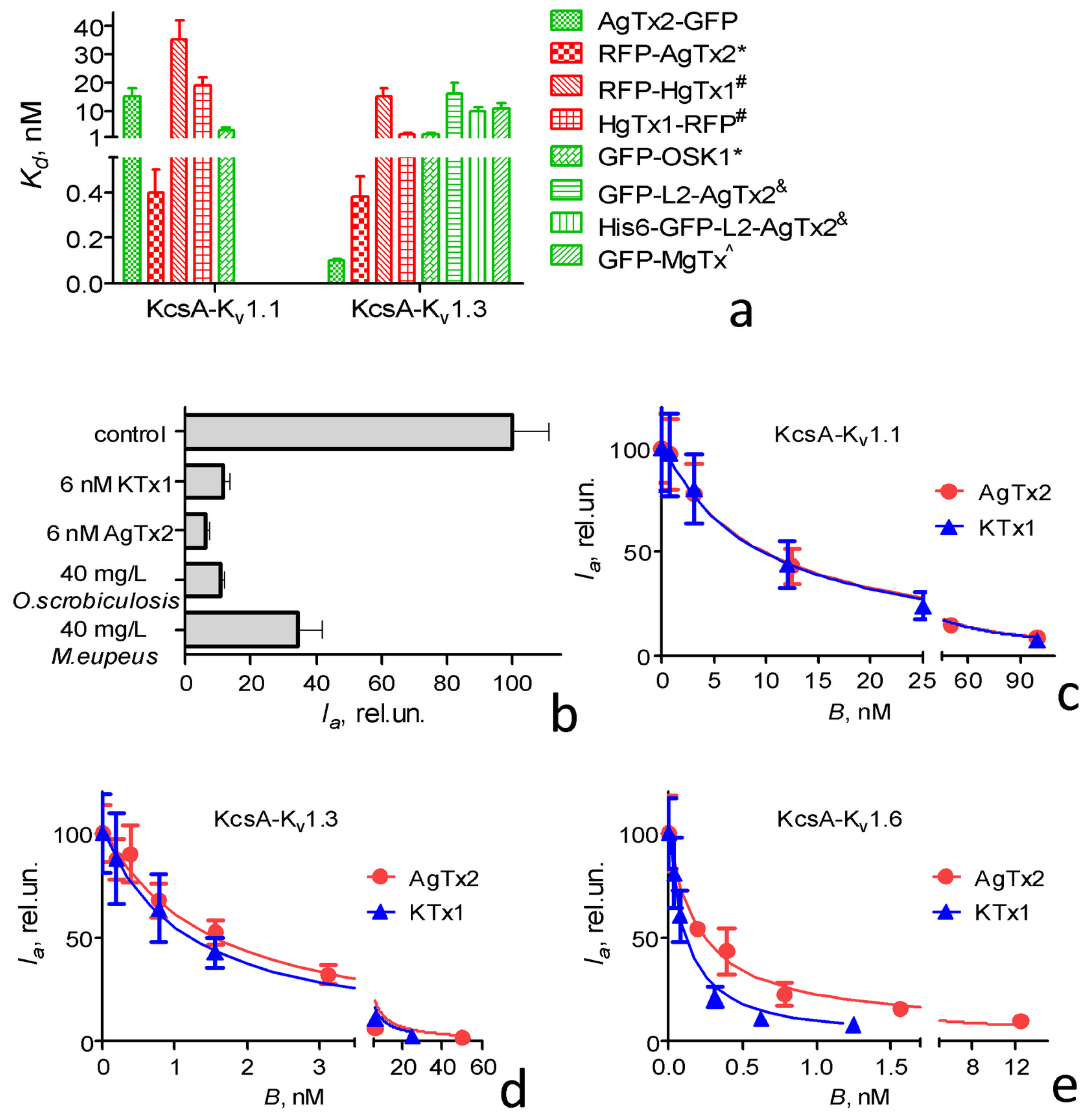 Toxins 15 00229 g002 Toxins 15 00229 g002