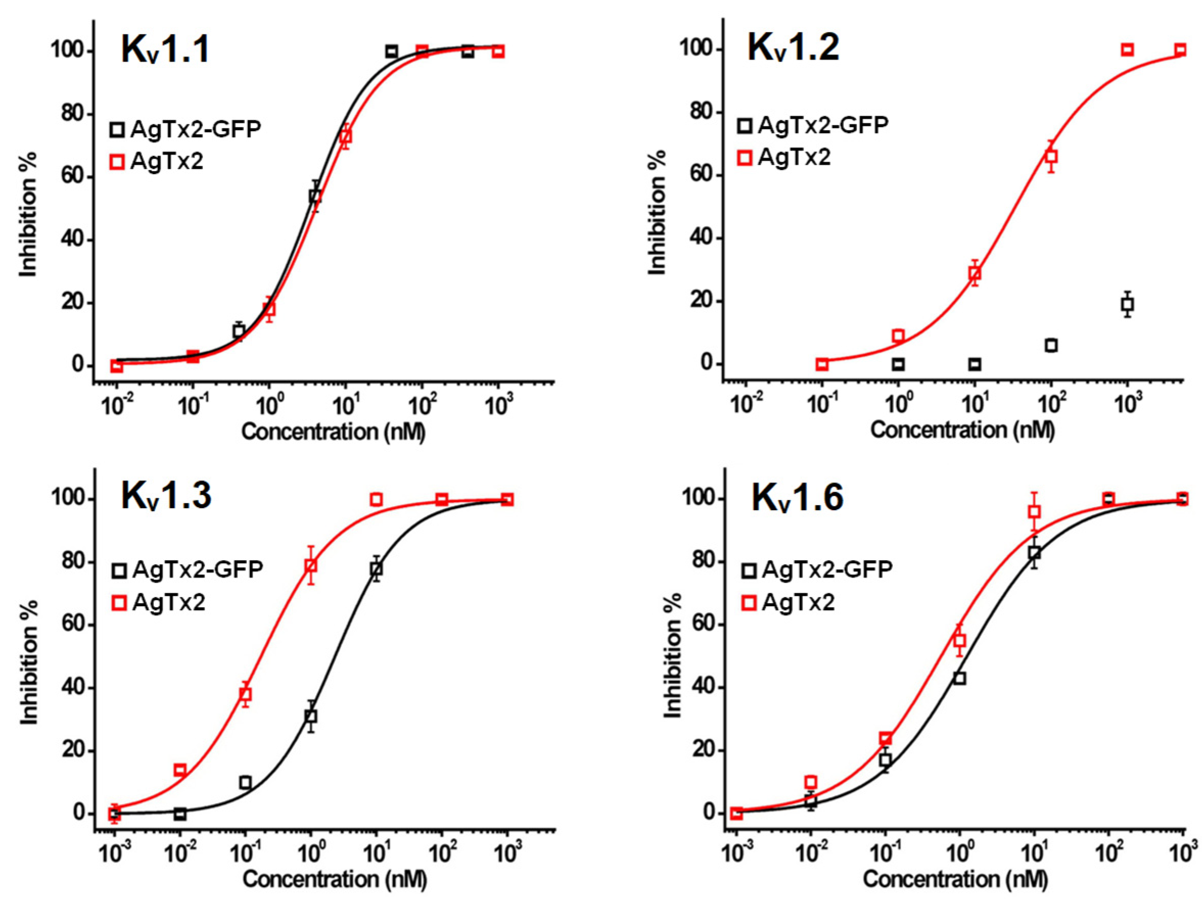 Toxins 15 00229 g003 Toxins 15 00229 g003