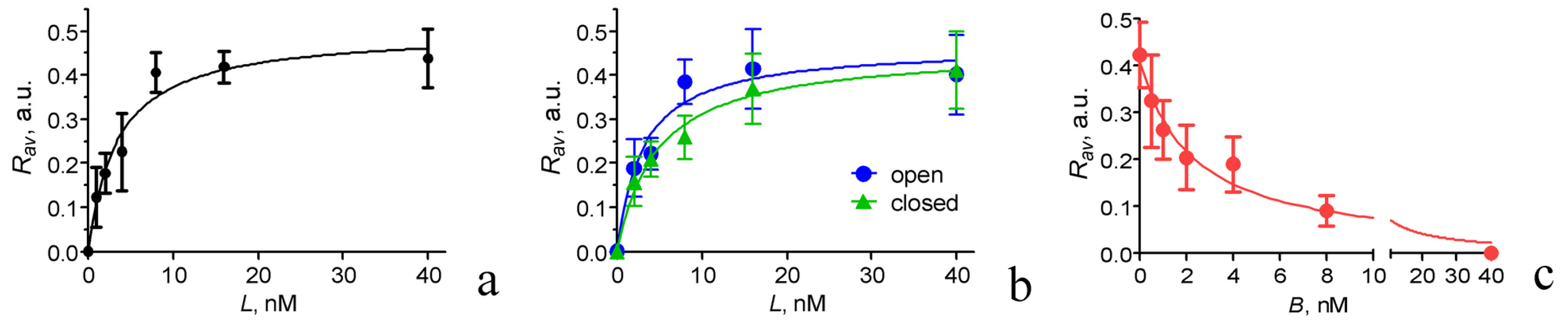 Toxins 15 00229 g005 Toxins 15 00229 g005